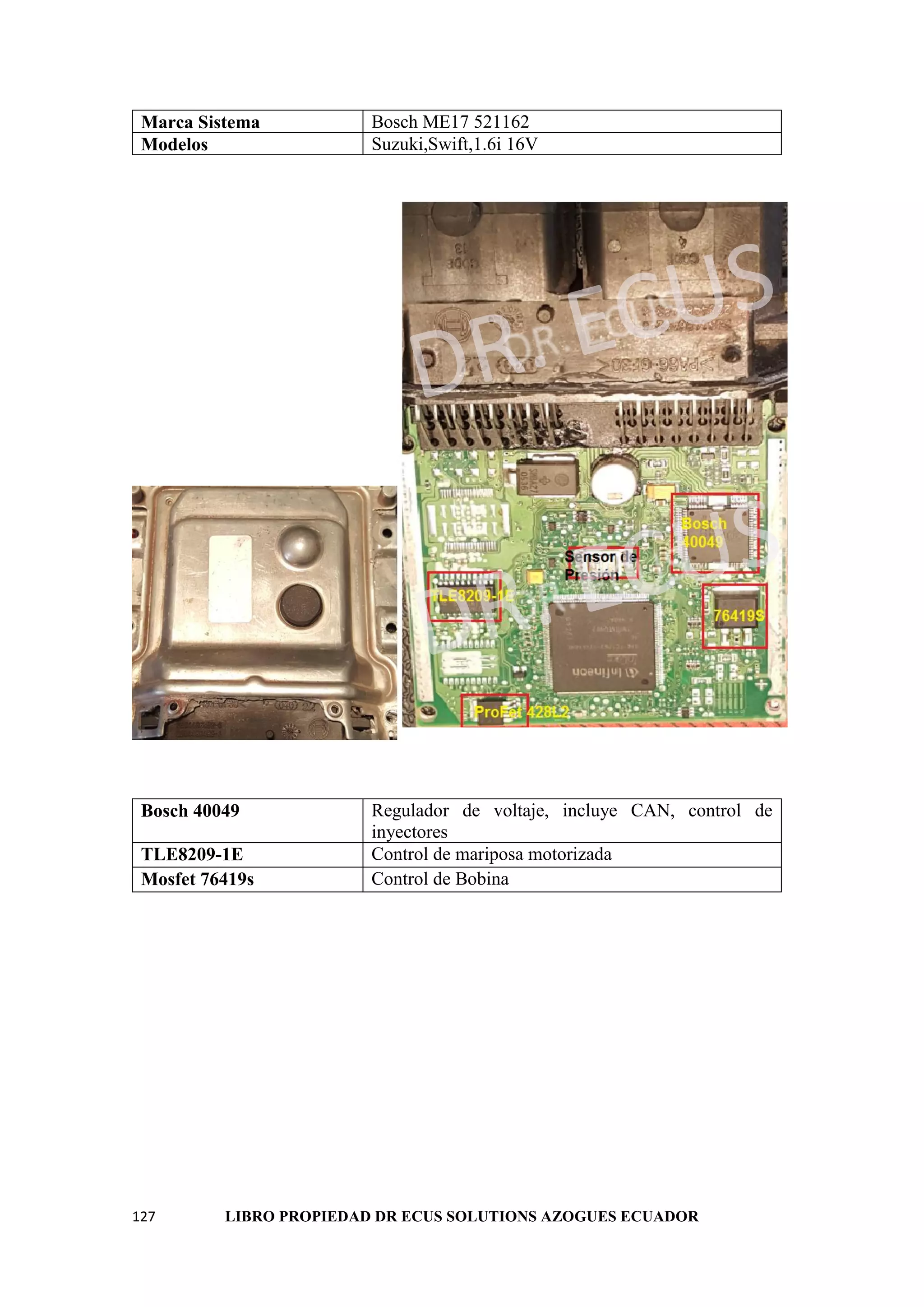 127 LIBRO PROPIEDAD DR ECUS SOLUTIONS AZOGUES ECUADOR
Marca Sistema Bosch ME17 521162
Modelos Suzuki,Swift,1.6i 16V
Bosch 40049 Regulador de voltaje, incluye CAN, control de
inyectores
TLE8209-1E Control de mariposa motorizada
Mosfet 76419s Control de Bobina
 