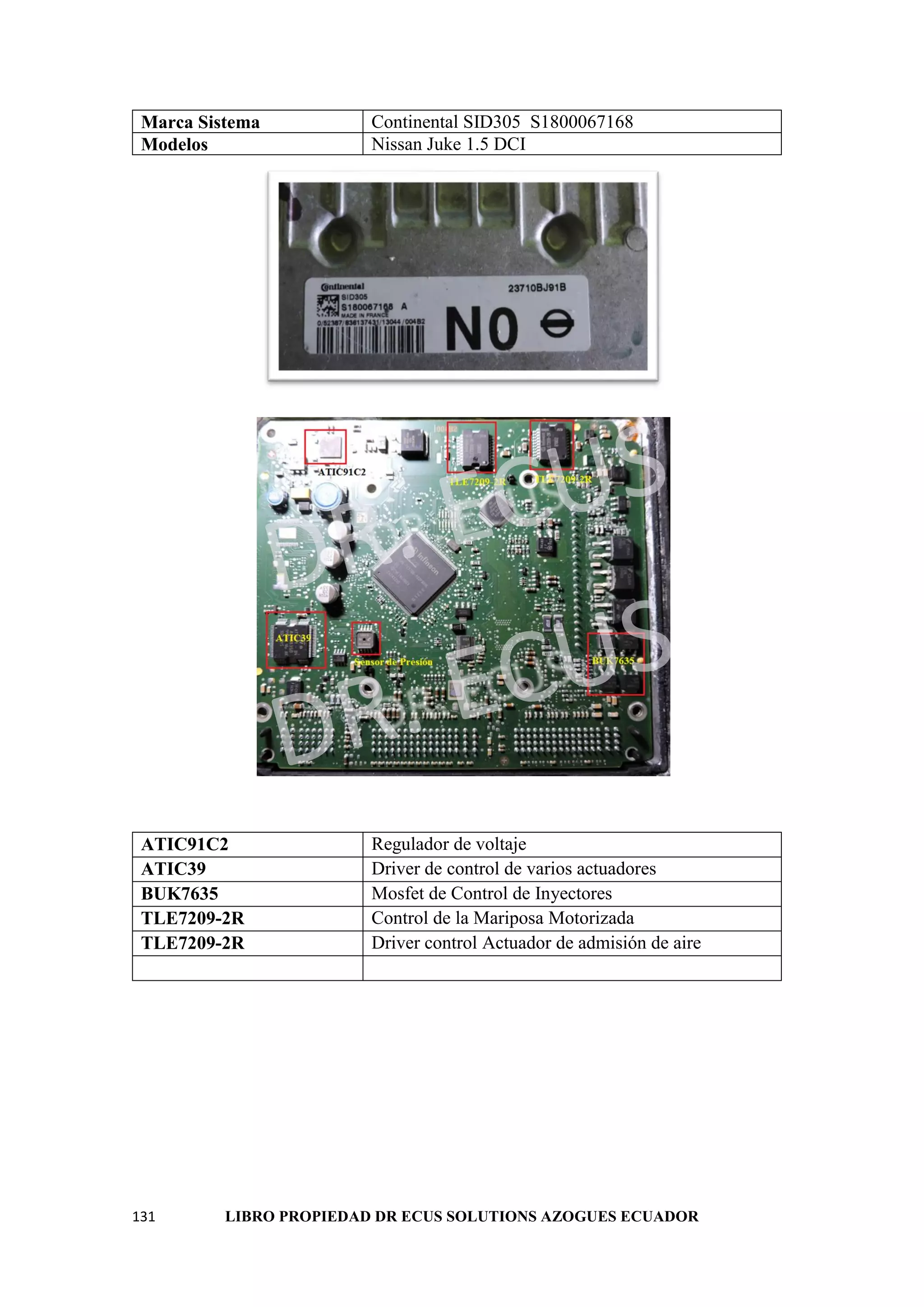 131 LIBRO PROPIEDAD DR ECUS SOLUTIONS AZOGUES ECUADOR
Marca Sistema Continental SID305 S1800067168
Modelos Nissan Juke 1.5 DCI
ATIC91C2 Regulador de voltaje
ATIC39 Driver de control de varios actuadores
BUK7635 Mosfet de Control de Inyectores
TLE7209-2R Control de la Mariposa Motorizada
TLE7209-2R Driver control Actuador de admisión de aire
 