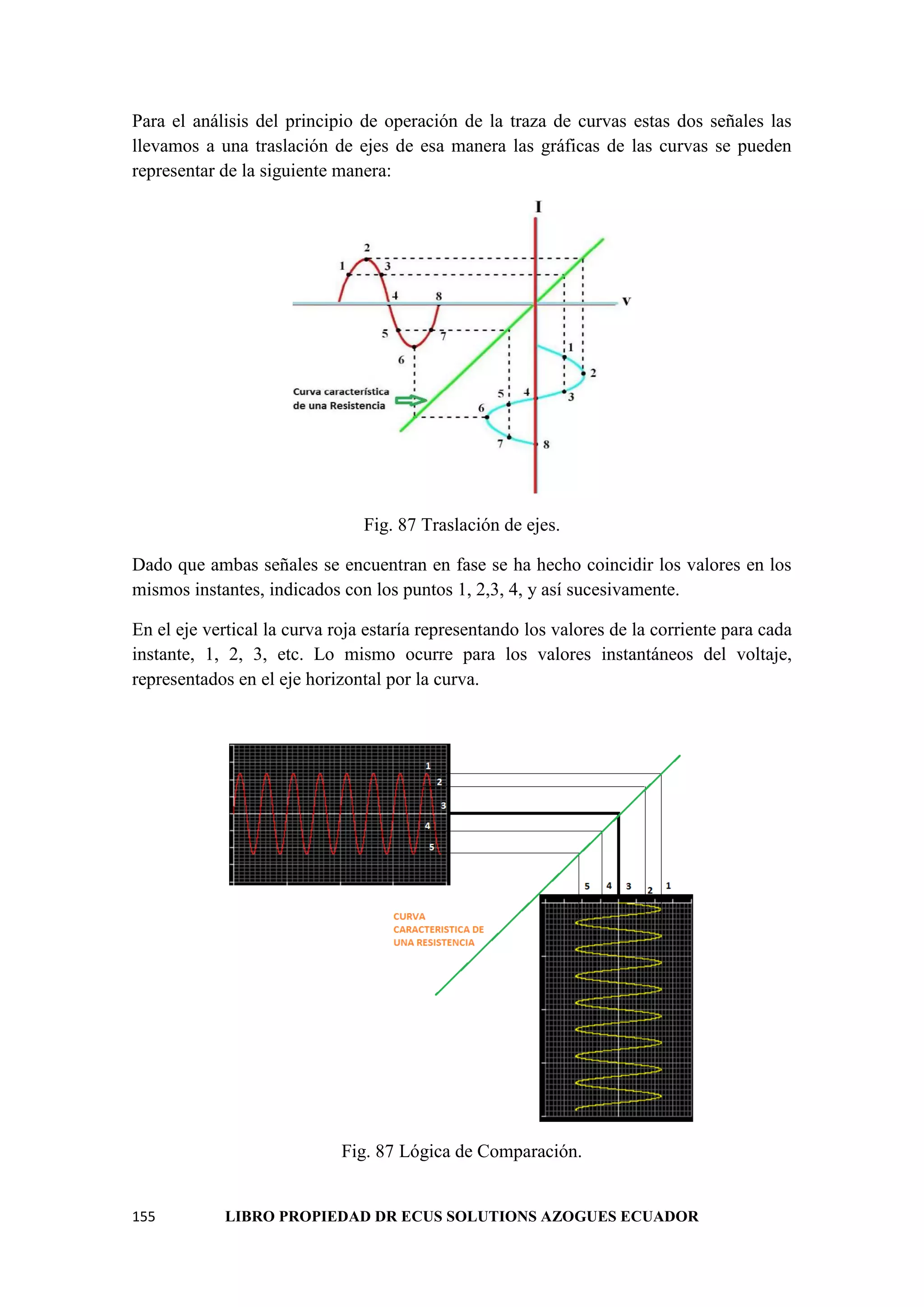 155 LIBRO PROPIEDAD DR ECUS SOLUTIONS AZOGUES ECUADOR
Para el análisis del principio de operación de la traza de curvas estas dos señales las
llevamos a una traslación de ejes de esa manera las gráficas de las curvas se pueden
representar de la siguiente manera:
Fig. 87 Traslación de ejes.
Dado que ambas señales se encuentran en fase se ha hecho coincidir los valores en los
mismos instantes, indicados con los puntos 1, 2,3, 4, y así sucesivamente.
En el eje vertical la curva roja estaría representando los valores de la corriente para cada
instante, 1, 2, 3, etc. Lo mismo ocurre para los valores instantáneos del voltaje,
representados en el eje horizontal por la curva.
Fig. 87 Lógica de Comparación.
 