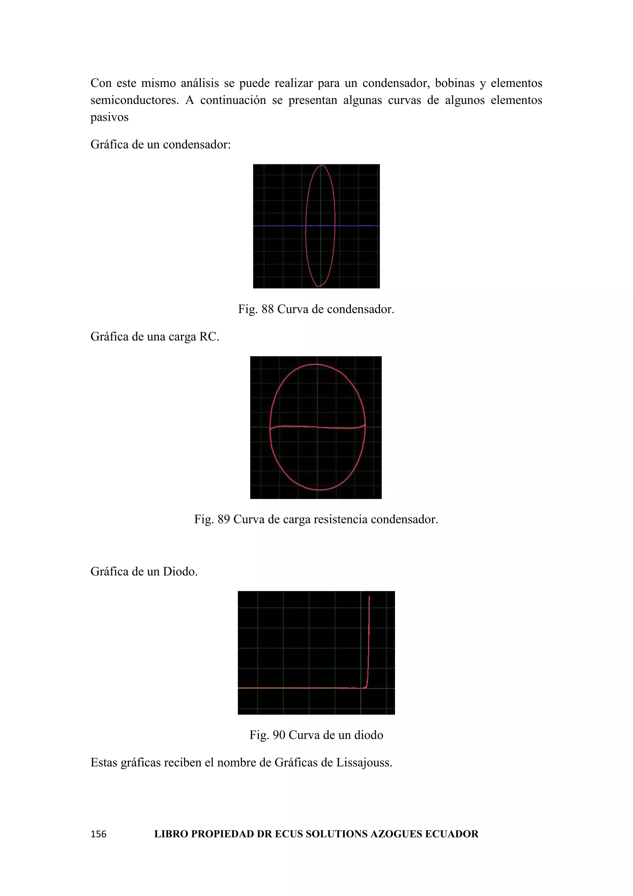 156 LIBRO PROPIEDAD DR ECUS SOLUTIONS AZOGUES ECUADOR
Con este mismo análisis se puede realizar para un condensador, bobinas y elementos
semiconductores. A continuación se presentan algunas curvas de algunos elementos
pasivos
Gráfica de un condensador:
Fig. 88 Curva de condensador.
Gráfica de una carga RC.
Fig. 89 Curva de carga resistencia condensador.
Gráfica de un Diodo.
Fig. 90 Curva de un diodo
Estas gráficas reciben el nombre de Gráficas de Lissajouss.
 