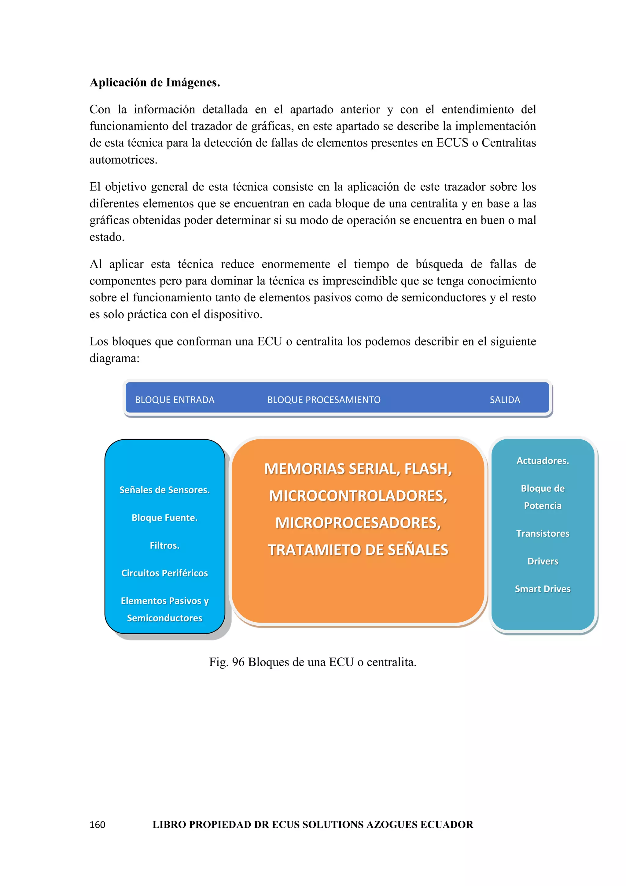 160 LIBRO PROPIEDAD DR ECUS SOLUTIONS AZOGUES ECUADOR
Aplicación de Imágenes.
Con la información detallada en el apartado anterior y con el entendimiento del
funcionamiento del trazador de gráficas, en este apartado se describe la implementación
de esta técnica para la detección de fallas de elementos presentes en ECUS o Centralitas
automotrices.
El objetivo general de esta técnica consiste en la aplicación de este trazador sobre los
diferentes elementos que se encuentran en cada bloque de una centralita y en base a las
gráficas obtenidas poder determinar si su modo de operación se encuentra en buen o mal
estado.
Al aplicar esta técnica reduce enormemente el tiempo de búsqueda de fallas de
componentes pero para dominar la técnica es imprescindible que se tenga conocimiento
sobre el funcionamiento tanto de elementos pasivos como de semiconductores y el resto
es solo práctica con el dispositivo.
Los bloques que conforman una ECU o centralita los podemos describir en el siguiente
diagrama:
Fig. 96 Bloques de una ECU o centralita.
Señales de Sensores.
Bloque Fuente.
Filtros.
Circuitos Periféricos
Elementos Pasivos y
Semiconductores
MEMORIAS SERIAL, FLASH,
MICROCONTROLADORES,
MICROPROCESADORES,
TRATAMIETO DE SEÑALES
Actuadores.
Bloque de
Potencia
Transistores
Drivers
Smart Drives
BLOQUE ENTRADA BLOQUE PROCESAMIENTO SALIDA
 
