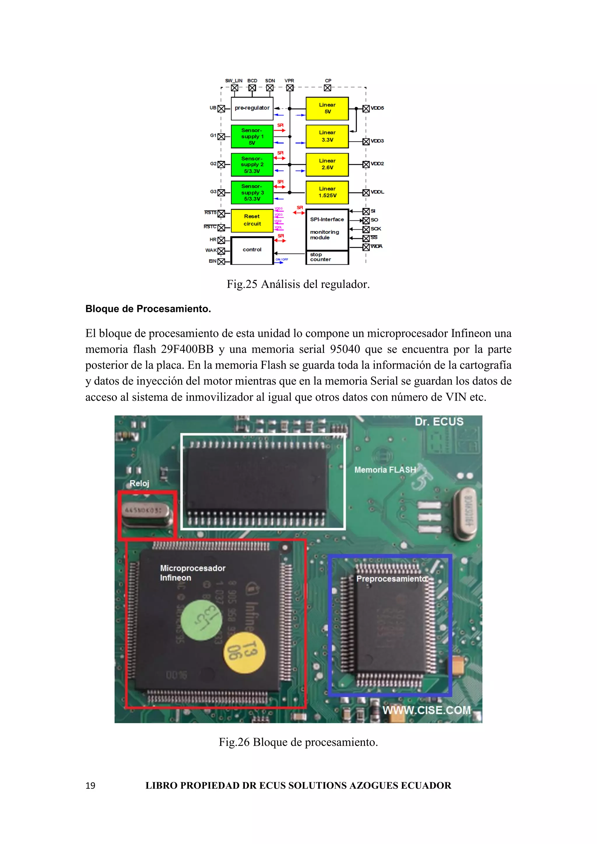 19 LIBRO PROPIEDAD DR ECUS SOLUTIONS AZOGUES ECUADOR
Fig.25 Análisis del regulador.
Bloque de Procesamiento.
El bloque de procesamiento de esta unidad lo compone un microprocesador Infineon una
memoria flash 29F400BB y una memoria serial 95040 que se encuentra por la parte
posterior de la placa. En la memoria Flash se guarda toda la información de la cartografía
y datos de inyección del motor mientras que en la memoria Serial se guardan los datos de
acceso al sistema de inmovilizador al igual que otros datos con número de VIN etc.
Fig.26 Bloque de procesamiento.
 