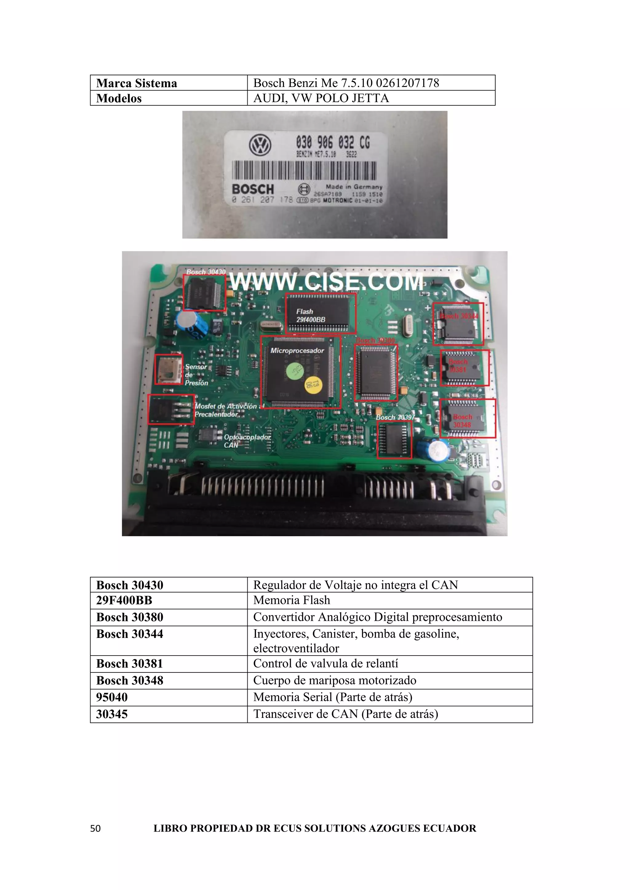 50 LIBRO PROPIEDAD DR ECUS SOLUTIONS AZOGUES ECUADOR
Marca Sistema Bosch Benzi Me 7.5.10 0261207178
Modelos AUDI, VW POLO JETTA
Bosch 30430 Regulador de Voltaje no integra el CAN
29F400BB Memoria Flash
Bosch 30380 Convertidor Analógico Digital preprocesamiento
Bosch 30344 Inyectores, Canister, bomba de gasoline,
electroventilador
Bosch 30381 Control de valvula de relantí
Bosch 30348 Cuerpo de mariposa motorizado
95040 Memoria Serial (Parte de atrás)
30345 Transceiver de CAN (Parte de atrás)
 