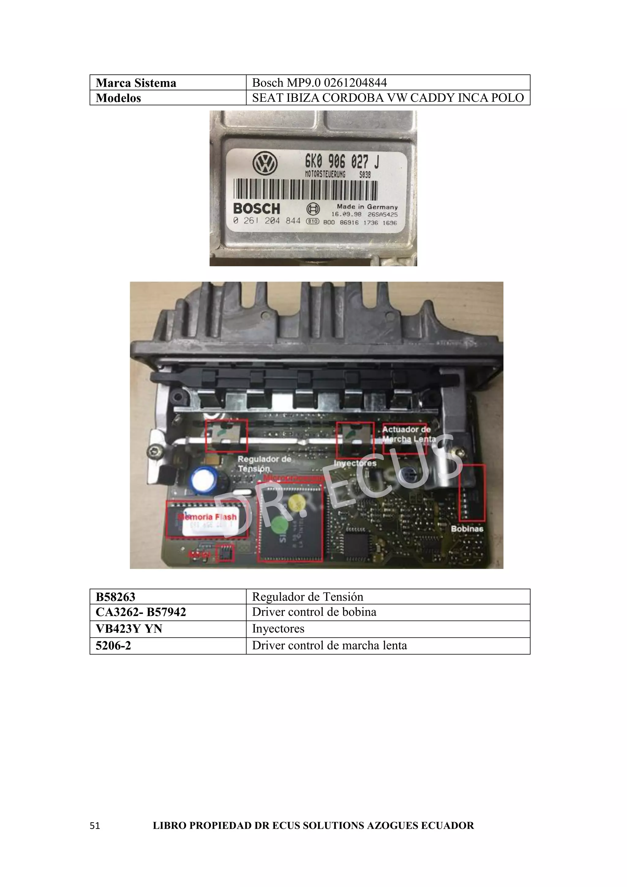 51 LIBRO PROPIEDAD DR ECUS SOLUTIONS AZOGUES ECUADOR
Marca Sistema Bosch MP9.0 0261204844
Modelos SEAT IBIZA CORDOBA VW CADDY INCA POLO
B58263 Regulador de Tensión
CA3262- B57942 Driver control de bobina
VB423Y YN Inyectores
5206-2 Driver control de marcha lenta
 