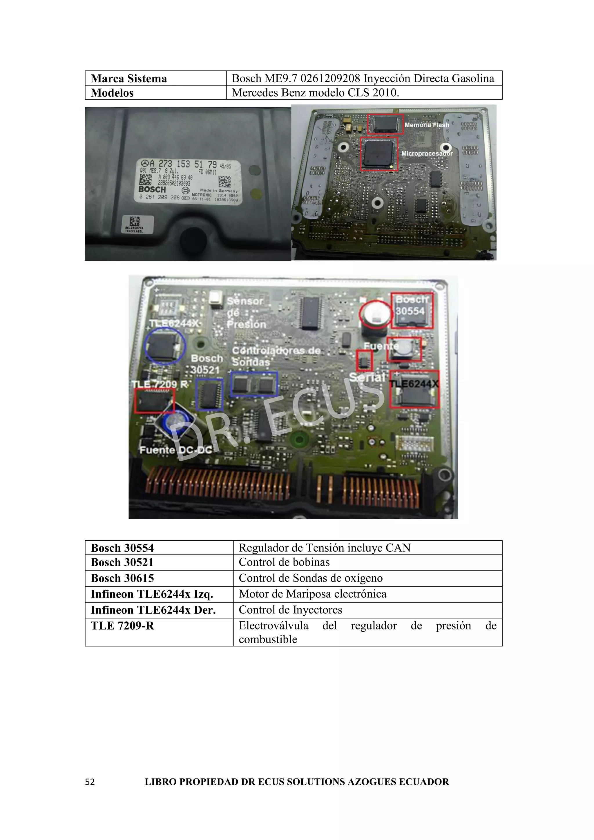 52 LIBRO PROPIEDAD DR ECUS SOLUTIONS AZOGUES ECUADOR
Marca Sistema Bosch ME9.7 0261209208 Inyección Directa Gasolina
Modelos Mercedes Benz modelo CLS 2010.
Bosch 30554 Regulador de Tensión incluye CAN
Bosch 30521 Control de bobinas
Bosch 30615 Control de Sondas de oxígeno
Infineon TLE6244x Izq. Motor de Mariposa electrónica
Infineon TLE6244x Der. Control de Inyectores
TLE 7209-R Electroválvula del regulador de presión de
combustible
 