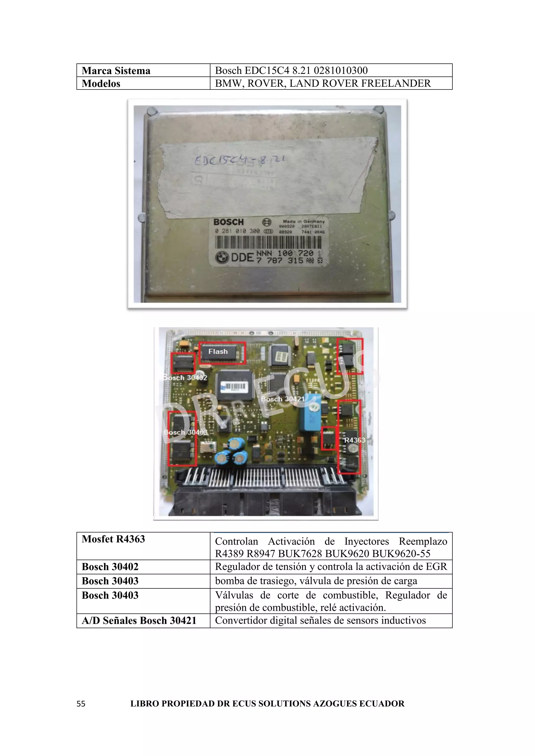 55 LIBRO PROPIEDAD DR ECUS SOLUTIONS AZOGUES ECUADOR
Marca Sistema Bosch EDC15C4 8.21 0281010300
Modelos BMW, ROVER, LAND ROVER FREELANDER
Mosfet R4363 Controlan Activación de Inyectores Reemplazo
R4389 R8947 BUK7628 BUK9620 BUK9620-55
Bosch 30402 Regulador de tensión y controla la activación de EGR
Bosch 30403 bomba de trasiego, válvula de presión de carga
Bosch 30403 Válvulas de corte de combustible, Regulador de
presión de combustible, relé activación.
A/D Señales Bosch 30421 Convertidor digital señales de sensors inductivos
 