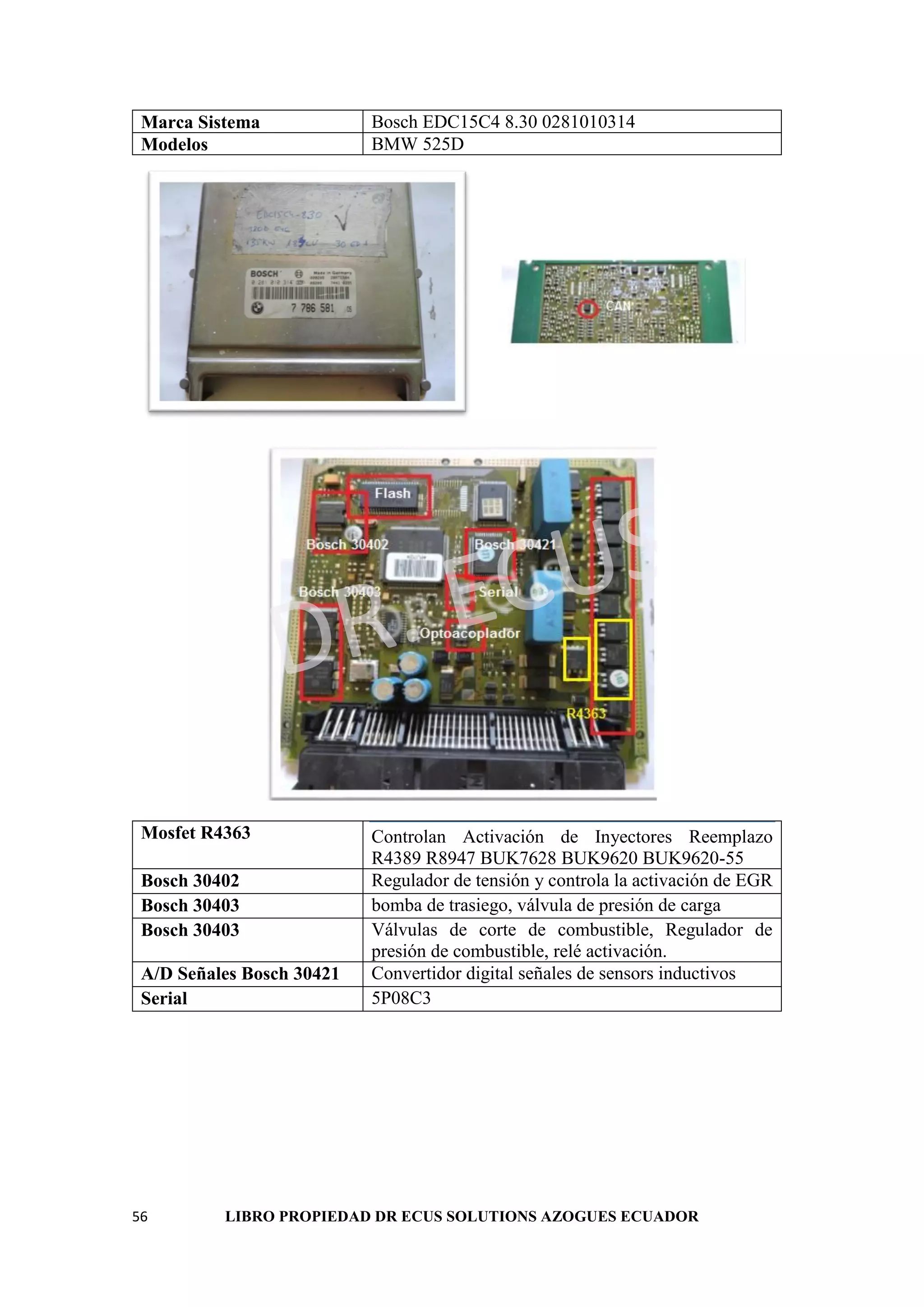 56 LIBRO PROPIEDAD DR ECUS SOLUTIONS AZOGUES ECUADOR
Marca Sistema Bosch EDC15C4 8.30 0281010314
Modelos BMW 525D
Mosfet R4363 Controlan Activación de Inyectores Reemplazo
R4389 R8947 BUK7628 BUK9620 BUK9620-55
Bosch 30402 Regulador de tensión y controla la activación de EGR
Bosch 30403 bomba de trasiego, válvula de presión de carga
Bosch 30403 Válvulas de corte de combustible, Regulador de
presión de combustible, relé activación.
A/D Señales Bosch 30421 Convertidor digital señales de sensors inductivos
Serial 5P08C3
 