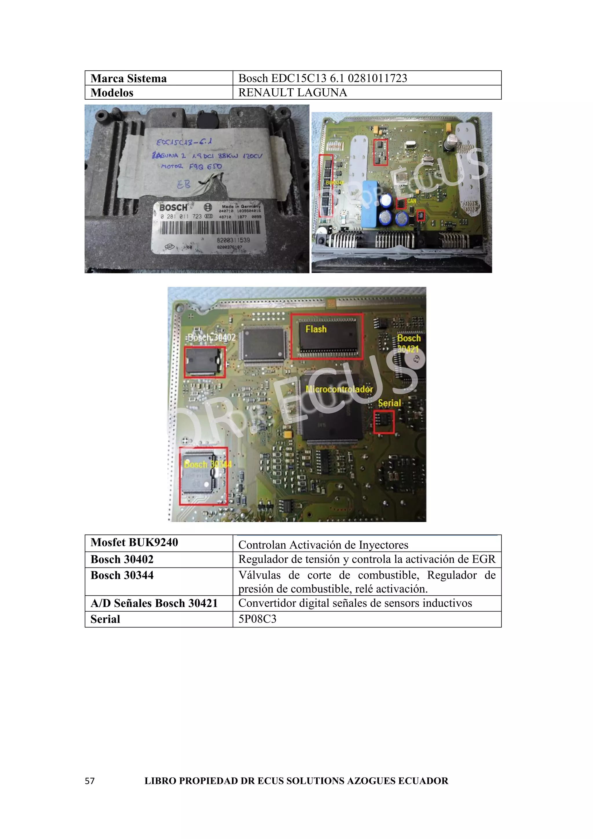 57 LIBRO PROPIEDAD DR ECUS SOLUTIONS AZOGUES ECUADOR
Marca Sistema Bosch EDC15C13 6.1 0281011723
Modelos RENAULT LAGUNA
Mosfet BUK9240 Controlan Activación de Inyectores
Bosch 30402 Regulador de tensión y controla la activación de EGR
Bosch 30344 Válvulas de corte de combustible, Regulador de
presión de combustible, relé activación.
A/D Señales Bosch 30421 Convertidor digital señales de sensors inductivos
Serial 5P08C3
 