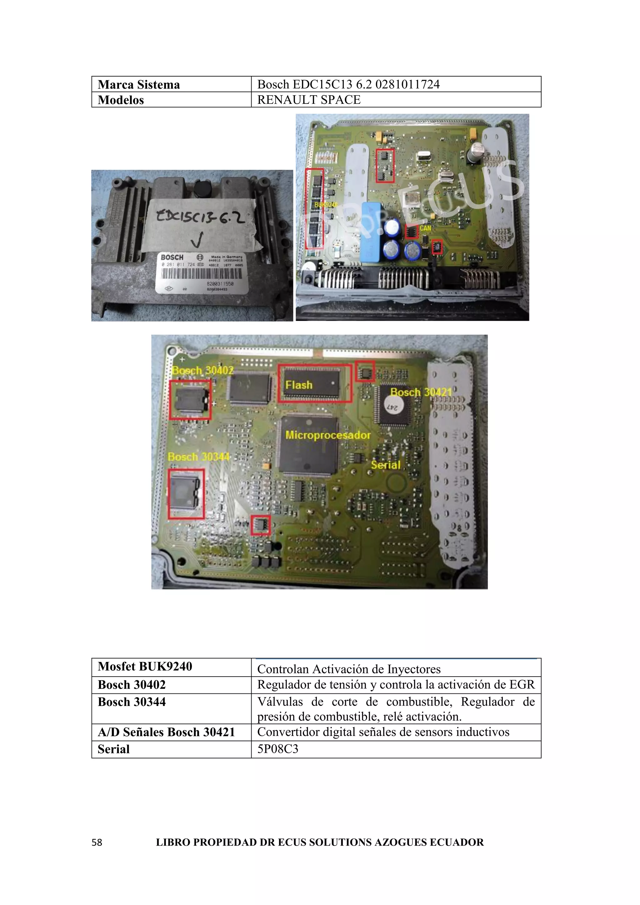 58 LIBRO PROPIEDAD DR ECUS SOLUTIONS AZOGUES ECUADOR
Marca Sistema Bosch EDC15C13 6.2 0281011724
Modelos RENAULT SPACE
Mosfet BUK9240 Controlan Activación de Inyectores
Bosch 30402 Regulador de tensión y controla la activación de EGR
Bosch 30344 Válvulas de corte de combustible, Regulador de
presión de combustible, relé activación.
A/D Señales Bosch 30421 Convertidor digital señales de sensors inductivos
Serial 5P08C3
 