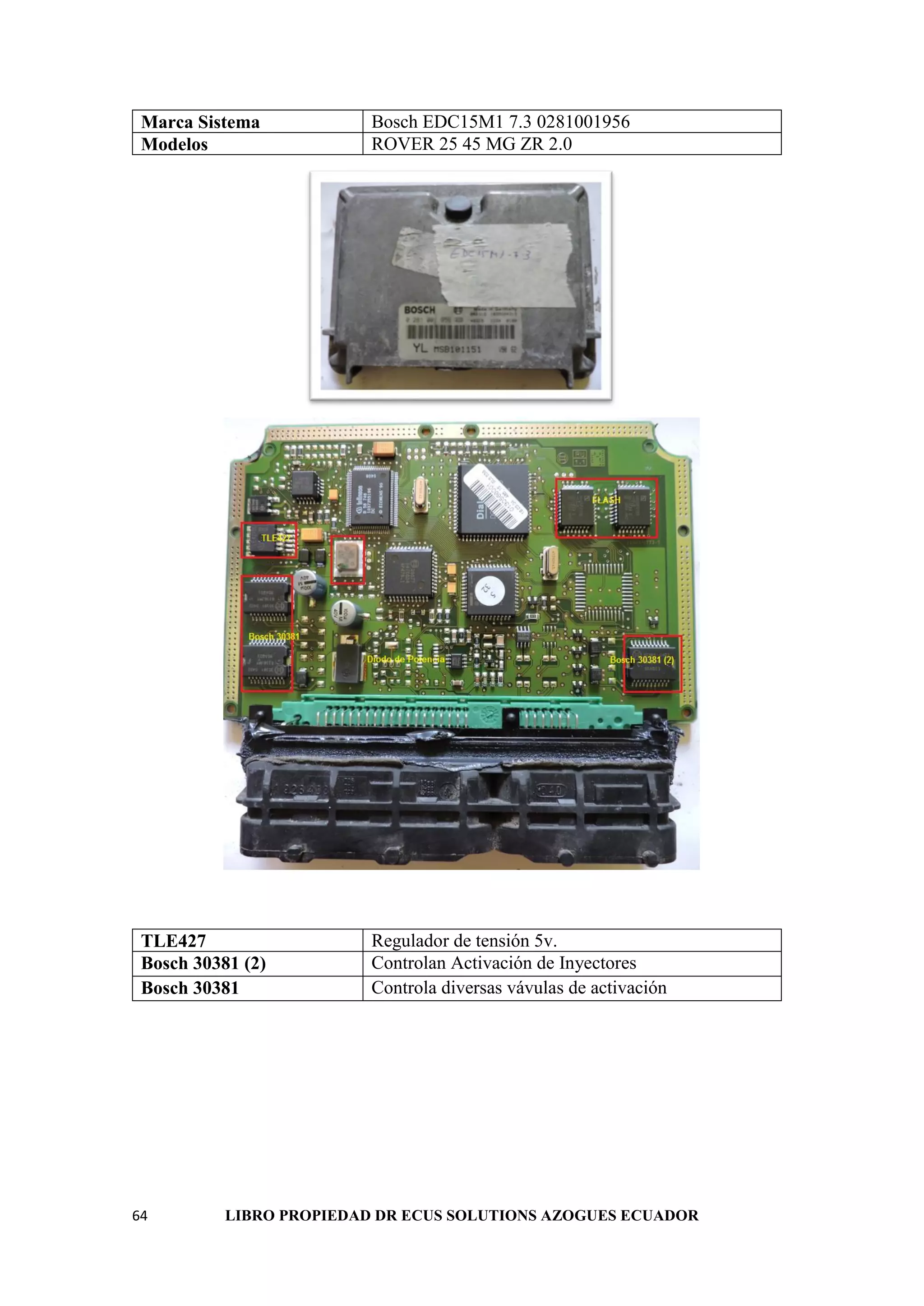 64 LIBRO PROPIEDAD DR ECUS SOLUTIONS AZOGUES ECUADOR
Marca Sistema Bosch EDC15M1 7.3 0281001956
Modelos ROVER 25 45 MG ZR 2.0
TLE427 Regulador de tensión 5v.
Bosch 30381 (2) Controlan Activación de Inyectores
Bosch 30381 Controla diversas vávulas de activación
 
