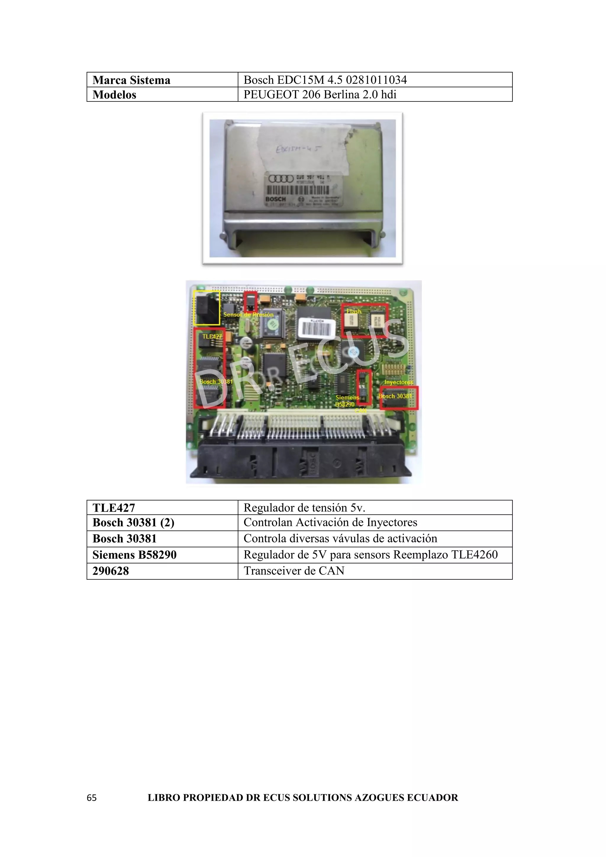 65 LIBRO PROPIEDAD DR ECUS SOLUTIONS AZOGUES ECUADOR
Marca Sistema Bosch EDC15M 4.5 0281011034
Modelos PEUGEOT 206 Berlina 2.0 hdi
TLE427 Regulador de tensión 5v.
Bosch 30381 (2) Controlan Activación de Inyectores
Bosch 30381 Controla diversas vávulas de activación
Siemens B58290 Regulador de 5V para sensors Reemplazo TLE4260
290628 Transceiver de CAN
 