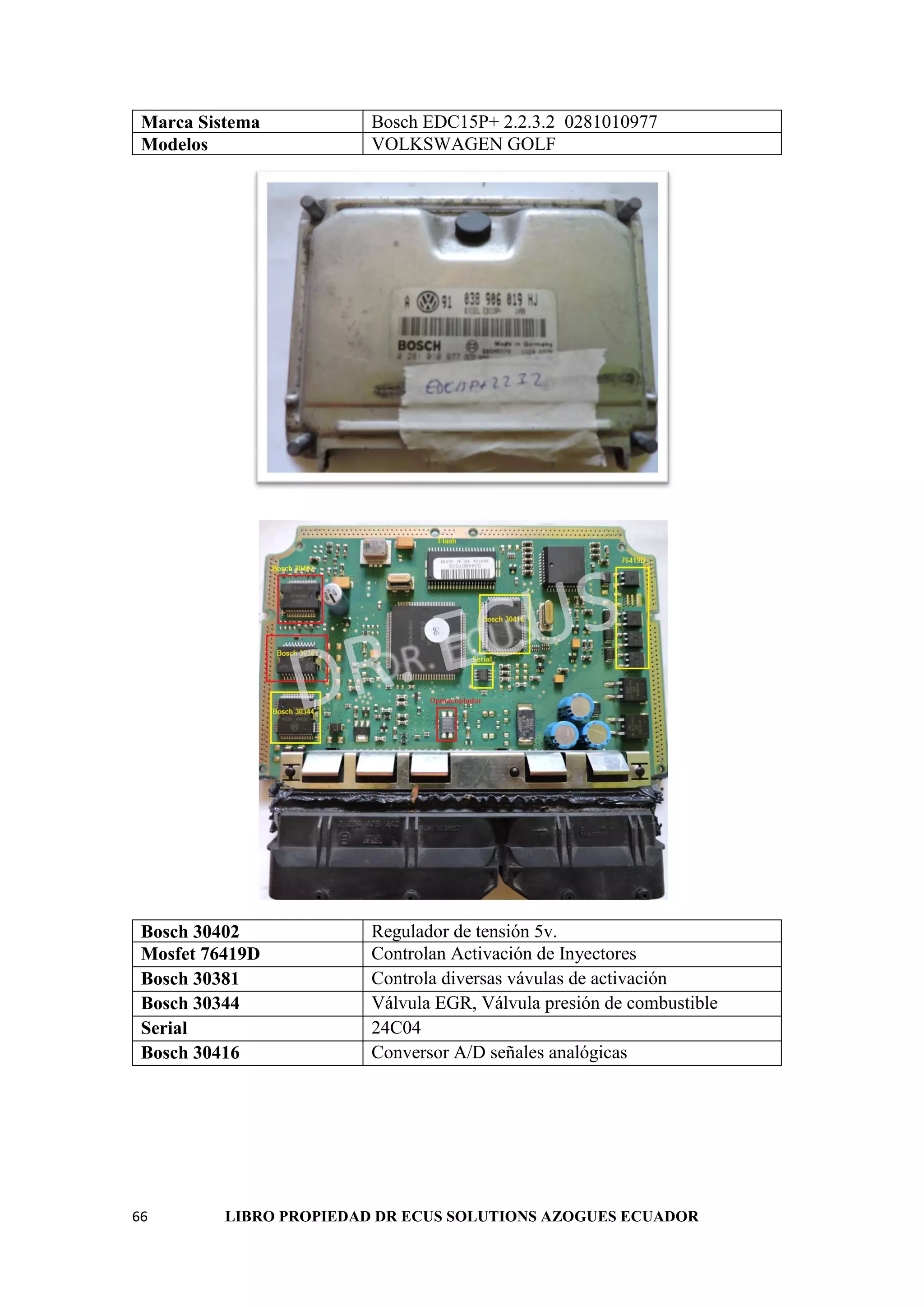 66 LIBRO PROPIEDAD DR ECUS SOLUTIONS AZOGUES ECUADOR
Marca Sistema Bosch EDC15P+ 2.2.3.2 0281010977
Modelos VOLKSWAGEN GOLF
Bosch 30402 Regulador de tensión 5v.
Mosfet 76419D Controlan Activación de Inyectores
Bosch 30381 Controla diversas vávulas de activación
Bosch 30344 Válvula EGR, Válvula presión de combustible
Serial 24C04
Bosch 30416 Conversor A/D señales analógicas
 