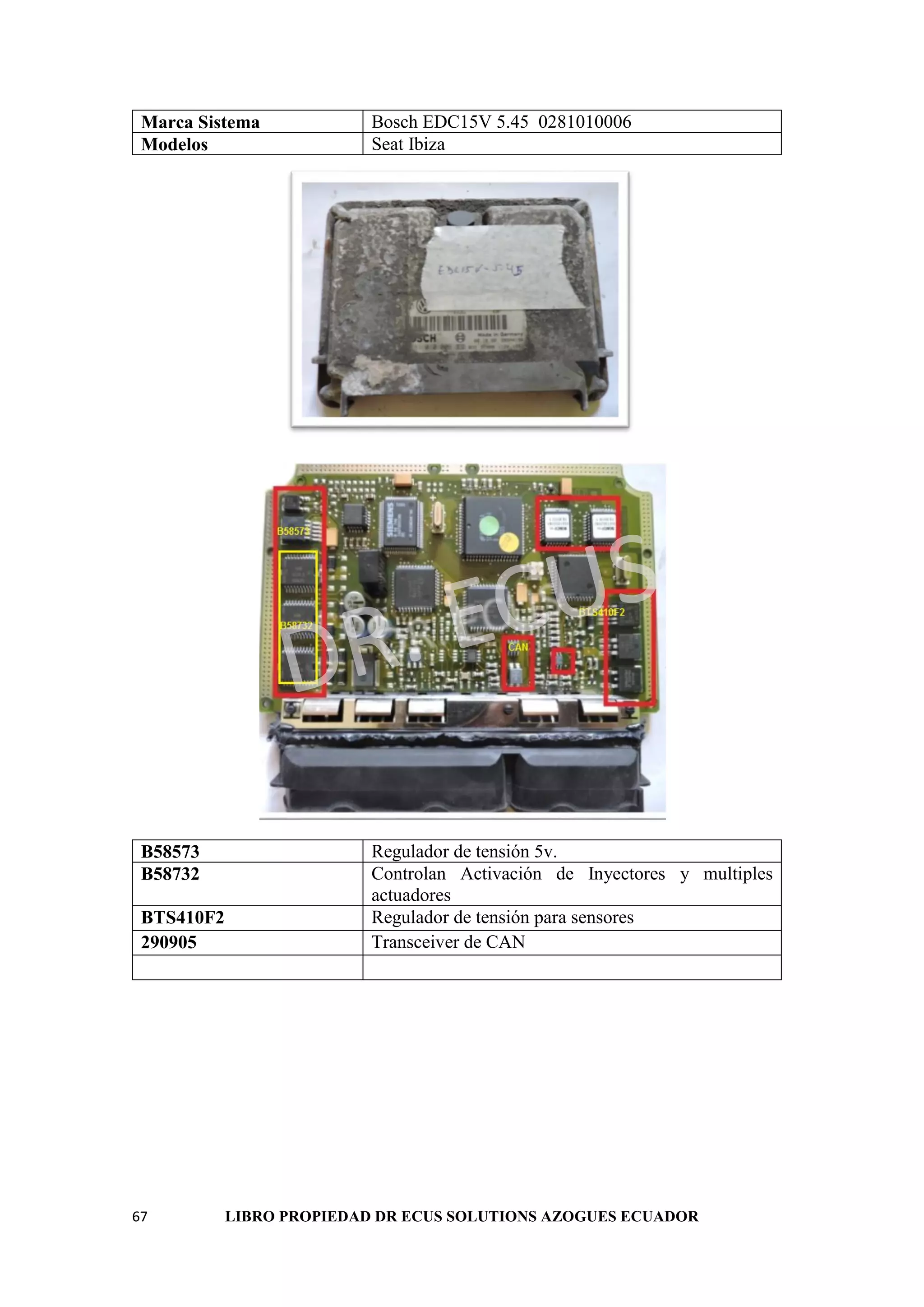 67 LIBRO PROPIEDAD DR ECUS SOLUTIONS AZOGUES ECUADOR
Marca Sistema Bosch EDC15V 5.45 0281010006
Modelos Seat Ibiza
B58573 Regulador de tensión 5v.
B58732 Controlan Activación de Inyectores y multiples
actuadores
BTS410F2 Regulador de tensión para sensores
290905 Transceiver de CAN
 