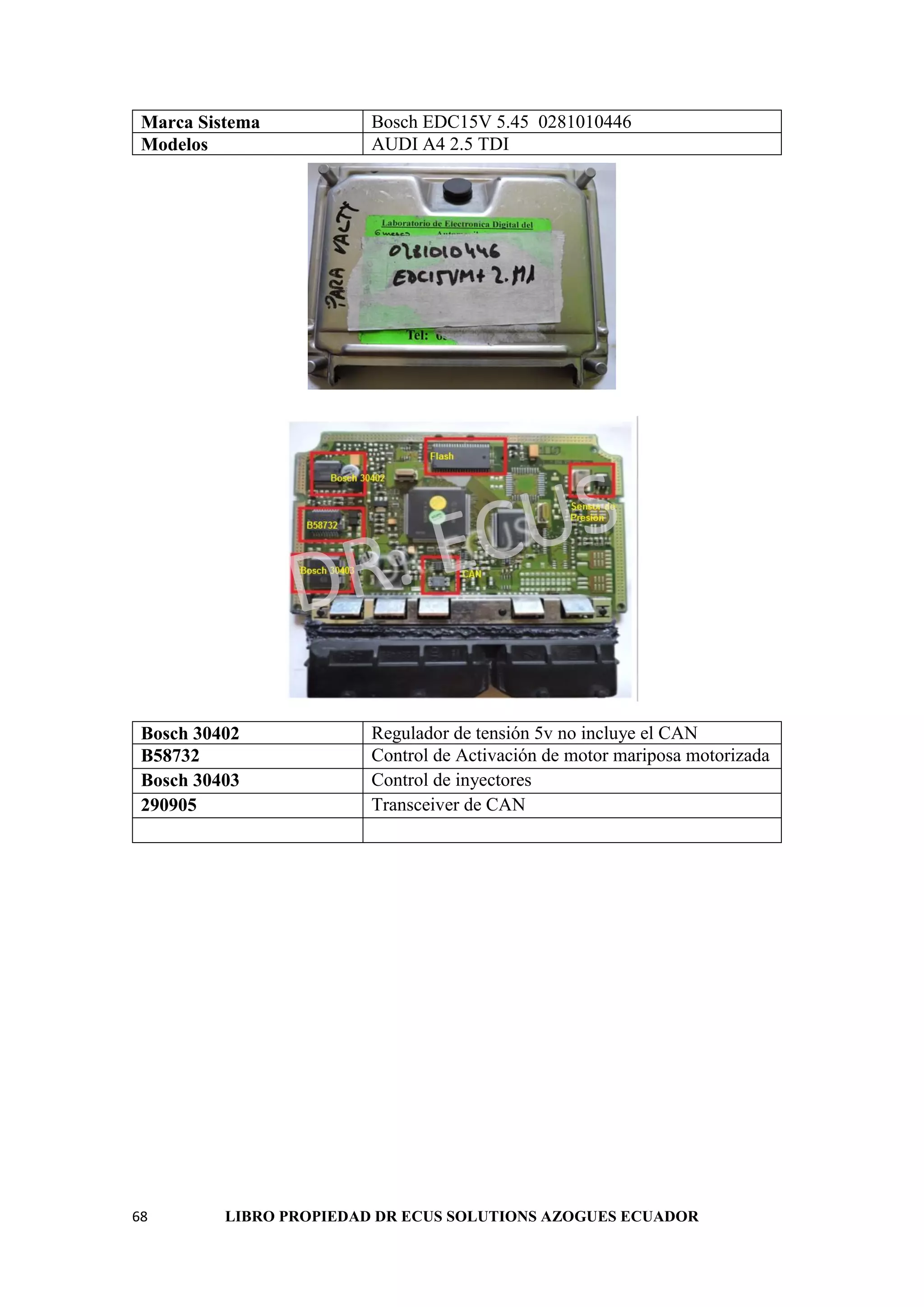 68 LIBRO PROPIEDAD DR ECUS SOLUTIONS AZOGUES ECUADOR
Marca Sistema Bosch EDC15V 5.45 0281010446
Modelos AUDI A4 2.5 TDI
Bosch 30402 Regulador de tensión 5v no incluye el CAN
B58732 Control de Activación de motor mariposa motorizada
Bosch 30403 Control de inyectores
290905 Transceiver de CAN
 