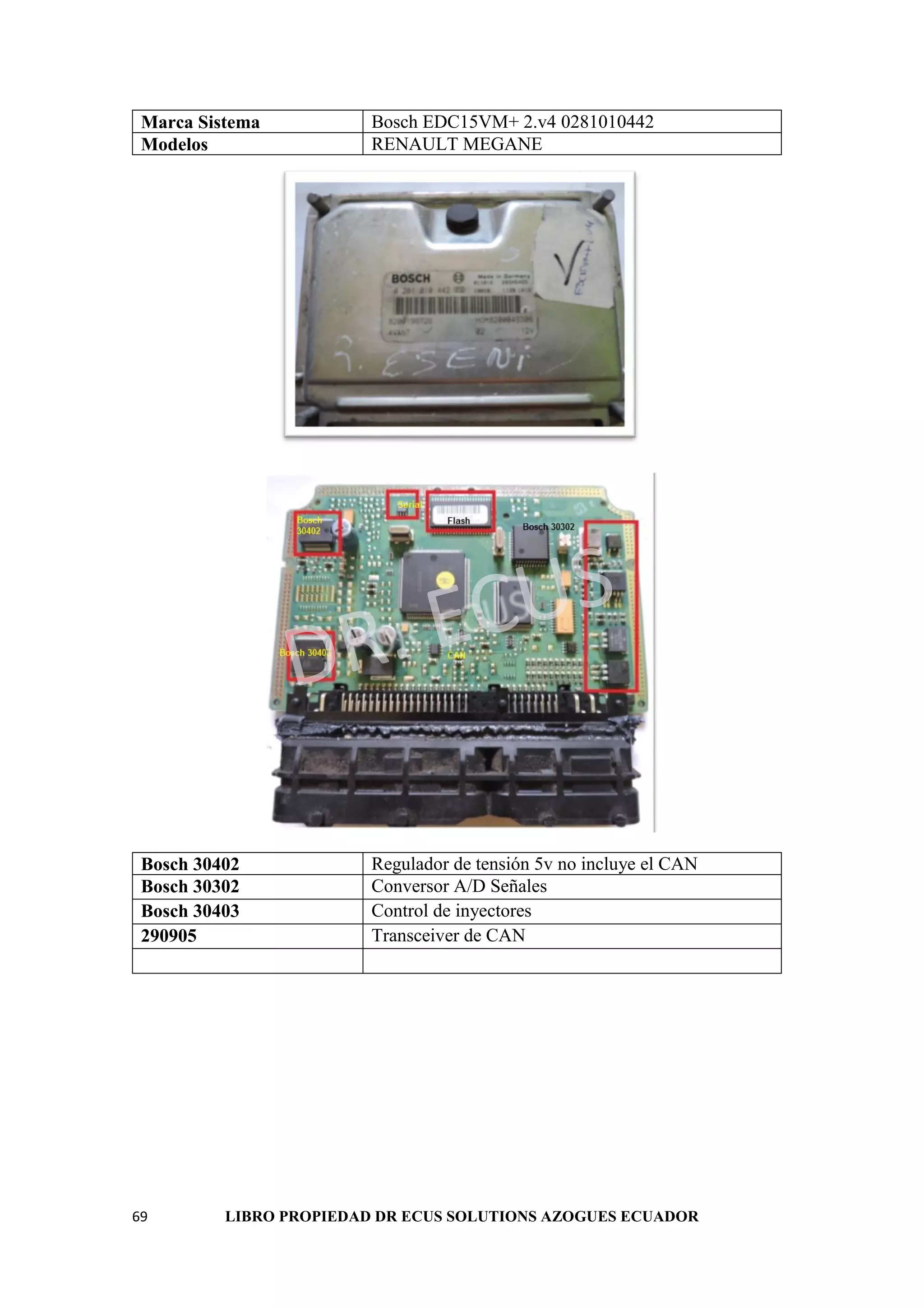 69 LIBRO PROPIEDAD DR ECUS SOLUTIONS AZOGUES ECUADOR
Marca Sistema Bosch EDC15VM+ 2.v4 0281010442
Modelos RENAULT MEGANE
Bosch 30402 Regulador de tensión 5v no incluye el CAN
Bosch 30302 Conversor A/D Señales
Bosch 30403 Control de inyectores
290905 Transceiver de CAN
 
