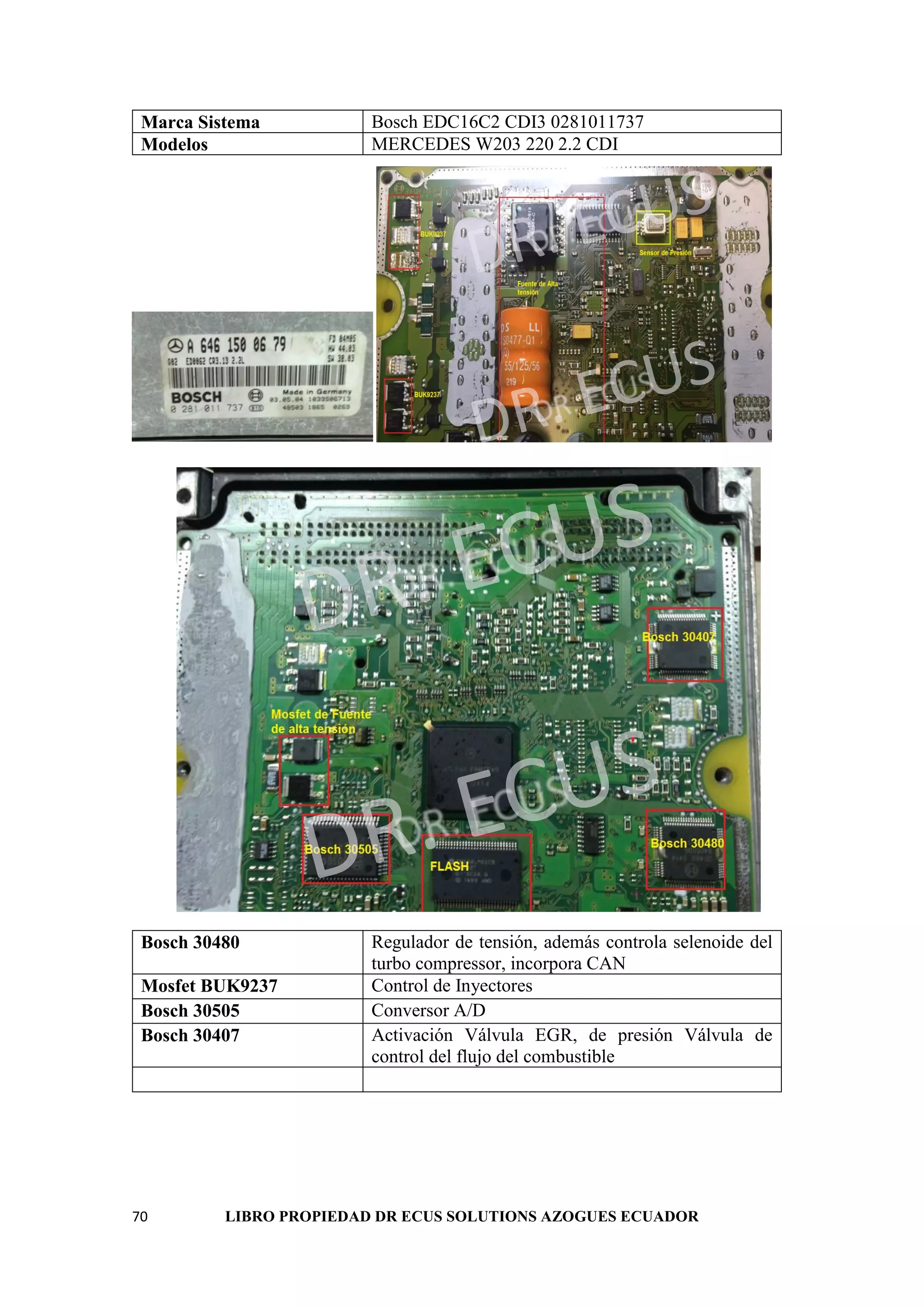 70 LIBRO PROPIEDAD DR ECUS SOLUTIONS AZOGUES ECUADOR
Marca Sistema Bosch EDC16C2 CDI3 0281011737
Modelos MERCEDES W203 220 2.2 CDI
Bosch 30480 Regulador de tensión, además controla selenoide del
turbo compressor, incorpora CAN
Mosfet BUK9237 Control de Inyectores
Bosch 30505 Conversor A/D
Bosch 30407 Activación Válvula EGR, de presión Válvula de
control del flujo del combustible
 