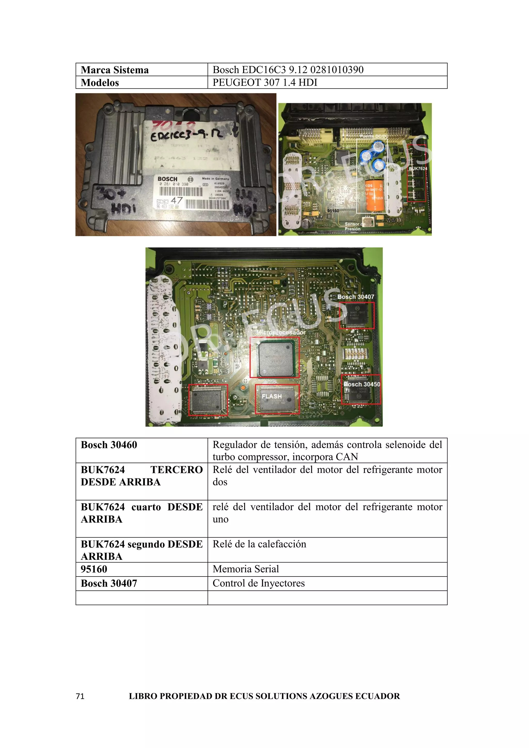 71 LIBRO PROPIEDAD DR ECUS SOLUTIONS AZOGUES ECUADOR
Marca Sistema Bosch EDC16C3 9.12 0281010390
Modelos PEUGEOT 307 1.4 HDI
Bosch 30460 Regulador de tensión, además controla selenoide del
turbo compressor, incorpora CAN
BUK7624 TERCERO
DESDE ARRIBA
Relé del ventilador del motor del refrigerante motor
dos
BUK7624 cuarto DESDE
ARRIBA
relé del ventilador del motor del refrigerante motor
uno
BUK7624 segundo DESDE
ARRIBA
Relé de la calefacción
95160 Memoria Serial
Bosch 30407 Control de Inyectores
 