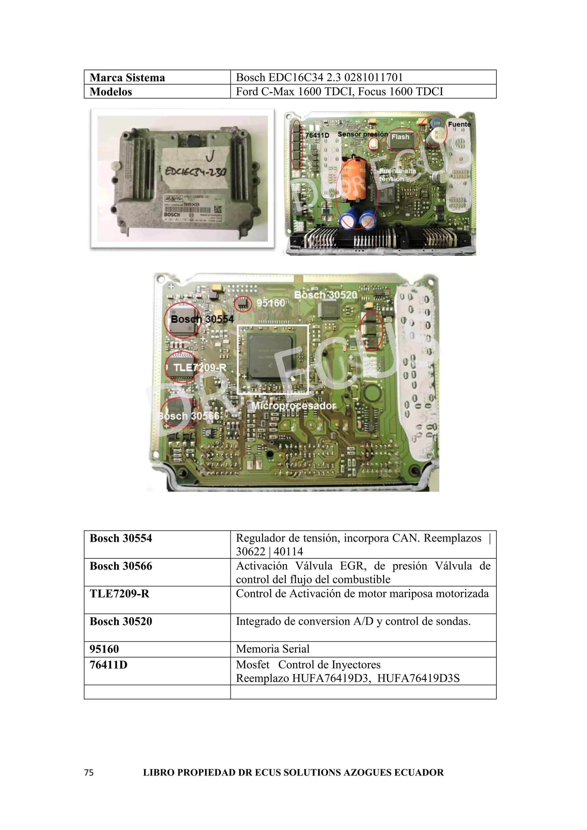 75 LIBRO PROPIEDAD DR ECUS SOLUTIONS AZOGUES ECUADOR
Marca Sistema Bosch EDC16C34 2.3 0281011701
Modelos Ford C-Max 1600 TDCI, Focus 1600 TDCI
Bosch 30554 Regulador de tensión, incorpora CAN. Reemplazos |
30622 | 40114
Bosch 30566 Activación Válvula EGR, de presión Válvula de
control del flujo del combustible
TLE7209-R Control de Activación de motor mariposa motorizada
Bosch 30520 Integrado de conversion A/D y control de sondas.
95160 Memoria Serial
76411D Mosfet Control de Inyectores
Reemplazo HUFA76419D3, HUFA76419D3S
 