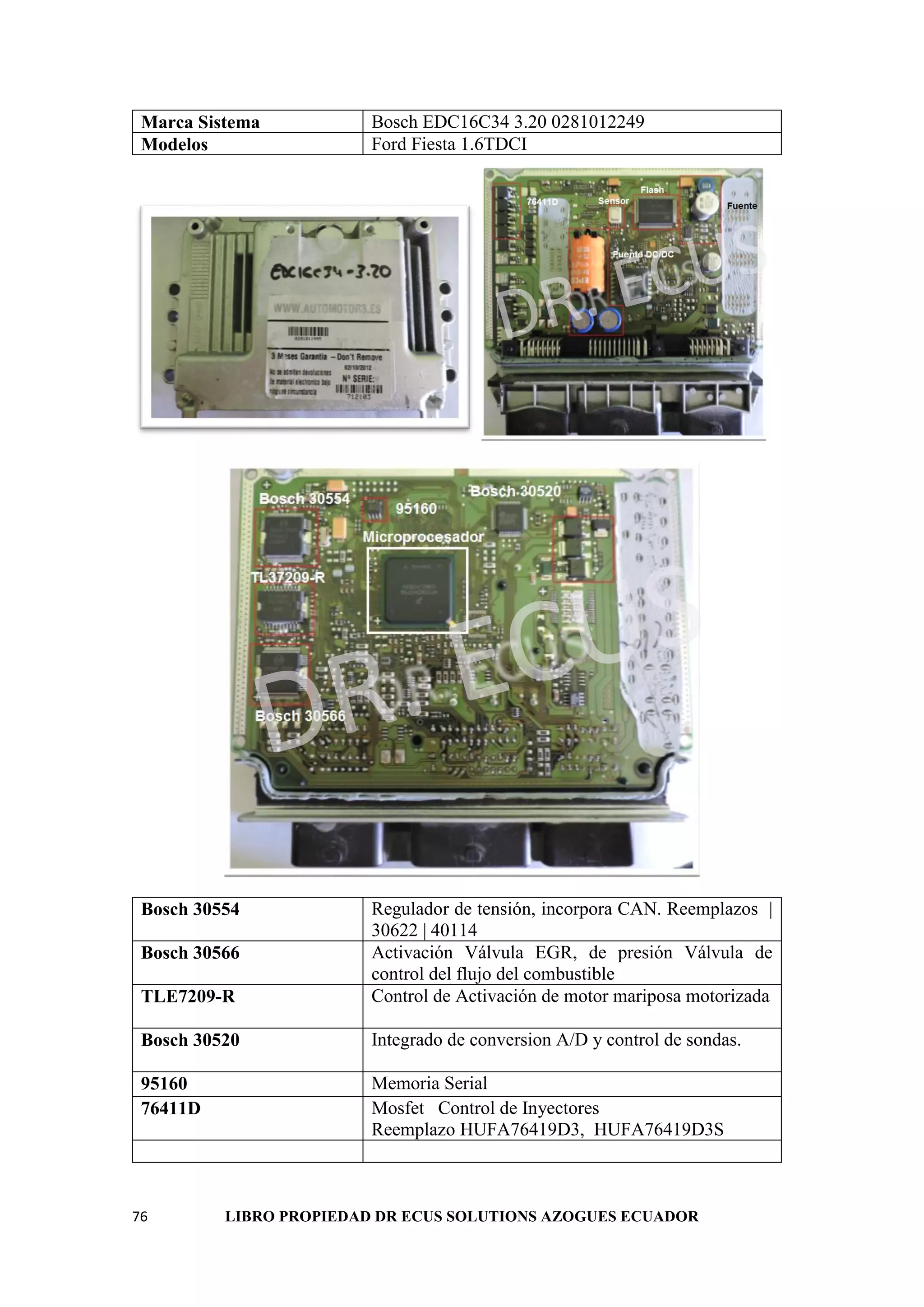 76 LIBRO PROPIEDAD DR ECUS SOLUTIONS AZOGUES ECUADOR
Marca Sistema Bosch EDC16C34 3.20 0281012249
Modelos Ford Fiesta 1.6TDCI
Bosch 30554 Regulador de tensión, incorpora CAN. Reemplazos |
30622 | 40114
Bosch 30566 Activación Válvula EGR, de presión Válvula de
control del flujo del combustible
TLE7209-R Control de Activación de motor mariposa motorizada
Bosch 30520 Integrado de conversion A/D y control de sondas.
95160 Memoria Serial
76411D Mosfet Control de Inyectores
Reemplazo HUFA76419D3, HUFA76419D3S
 