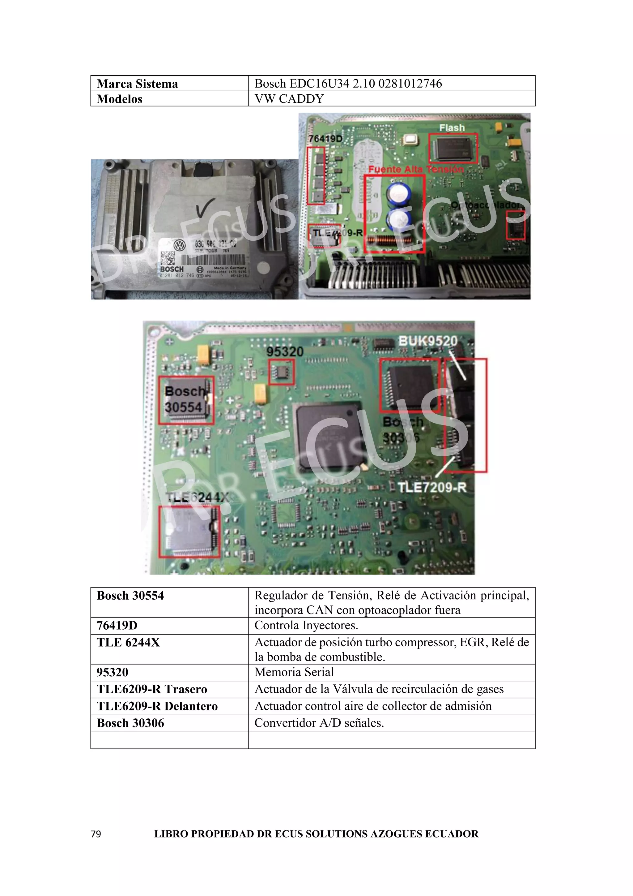 79 LIBRO PROPIEDAD DR ECUS SOLUTIONS AZOGUES ECUADOR
Marca Sistema Bosch EDC16U34 2.10 0281012746
Modelos VW CADDY
Bosch 30554 Regulador de Tensión, Relé de Activación principal,
incorpora CAN con optoacoplador fuera
76419D Controla Inyectores.
TLE 6244X Actuador de posición turbo compressor, EGR, Relé de
la bomba de combustible.
95320 Memoria Serial
TLE6209-R Trasero Actuador de la Válvula de recirculación de gases
TLE6209-R Delantero Actuador control aire de collector de admisión
Bosch 30306 Convertidor A/D señales.
 