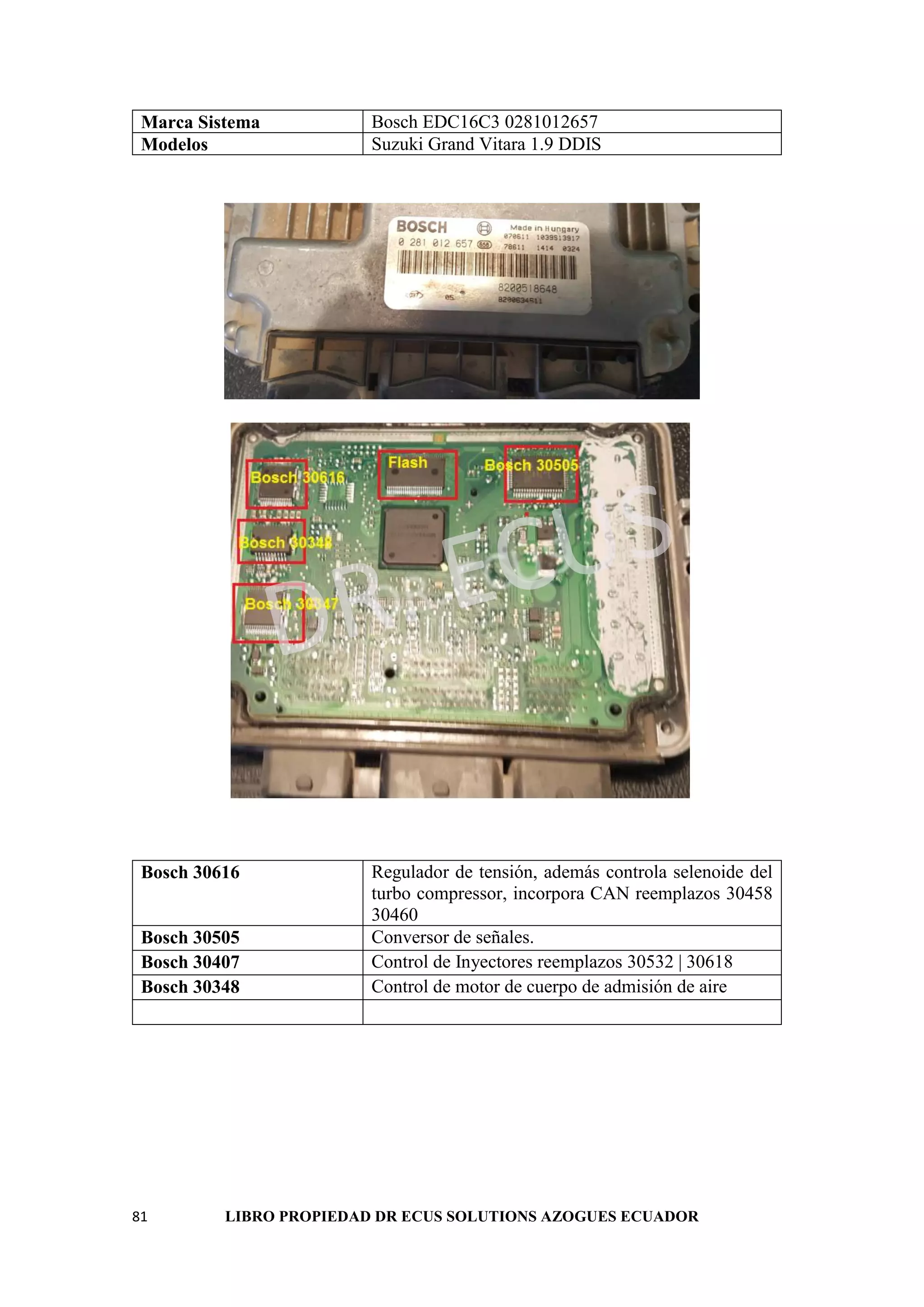 81 LIBRO PROPIEDAD DR ECUS SOLUTIONS AZOGUES ECUADOR
Marca Sistema Bosch EDC16C3 0281012657
Modelos Suzuki Grand Vitara 1.9 DDIS
Bosch 30616 Regulador de tensión, además controla selenoide del
turbo compressor, incorpora CAN reemplazos 30458
30460
Bosch 30505 Conversor de señales.
Bosch 30407 Control de Inyectores reemplazos 30532 | 30618
Bosch 30348 Control de motor de cuerpo de admisión de aire
 