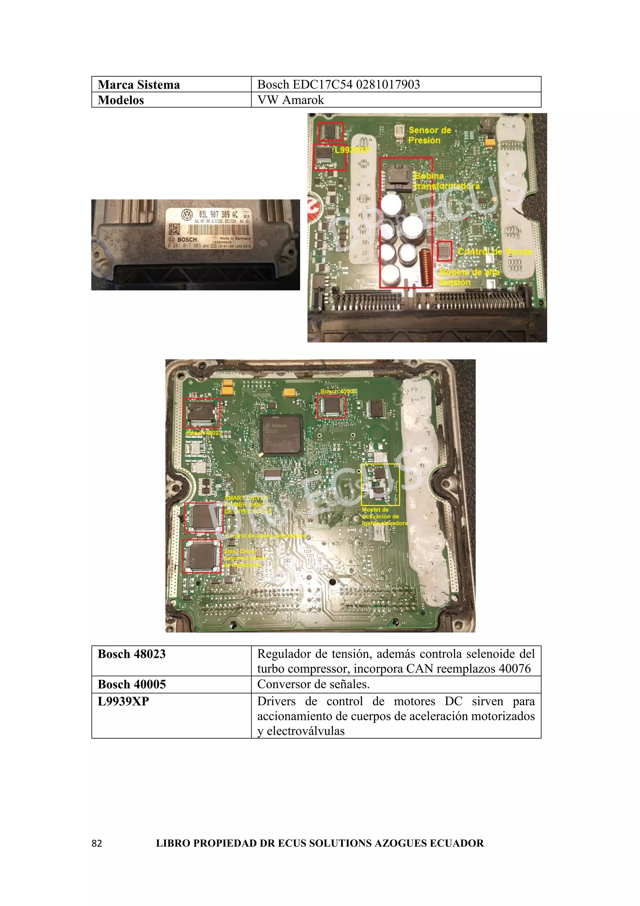 82 LIBRO PROPIEDAD DR ECUS SOLUTIONS AZOGUES ECUADOR
Marca Sistema Bosch EDC17C54 0281017903
Modelos VW Amarok
Bosch 48023 Regulador de tensión, además controla selenoide del
turbo compressor, incorpora CAN reemplazos 40076
Bosch 40005 Conversor de señales.
L9939XP Drivers de control de motores DC sirven para
accionamiento de cuerpos de aceleración motorizados
y electroválvulas
 