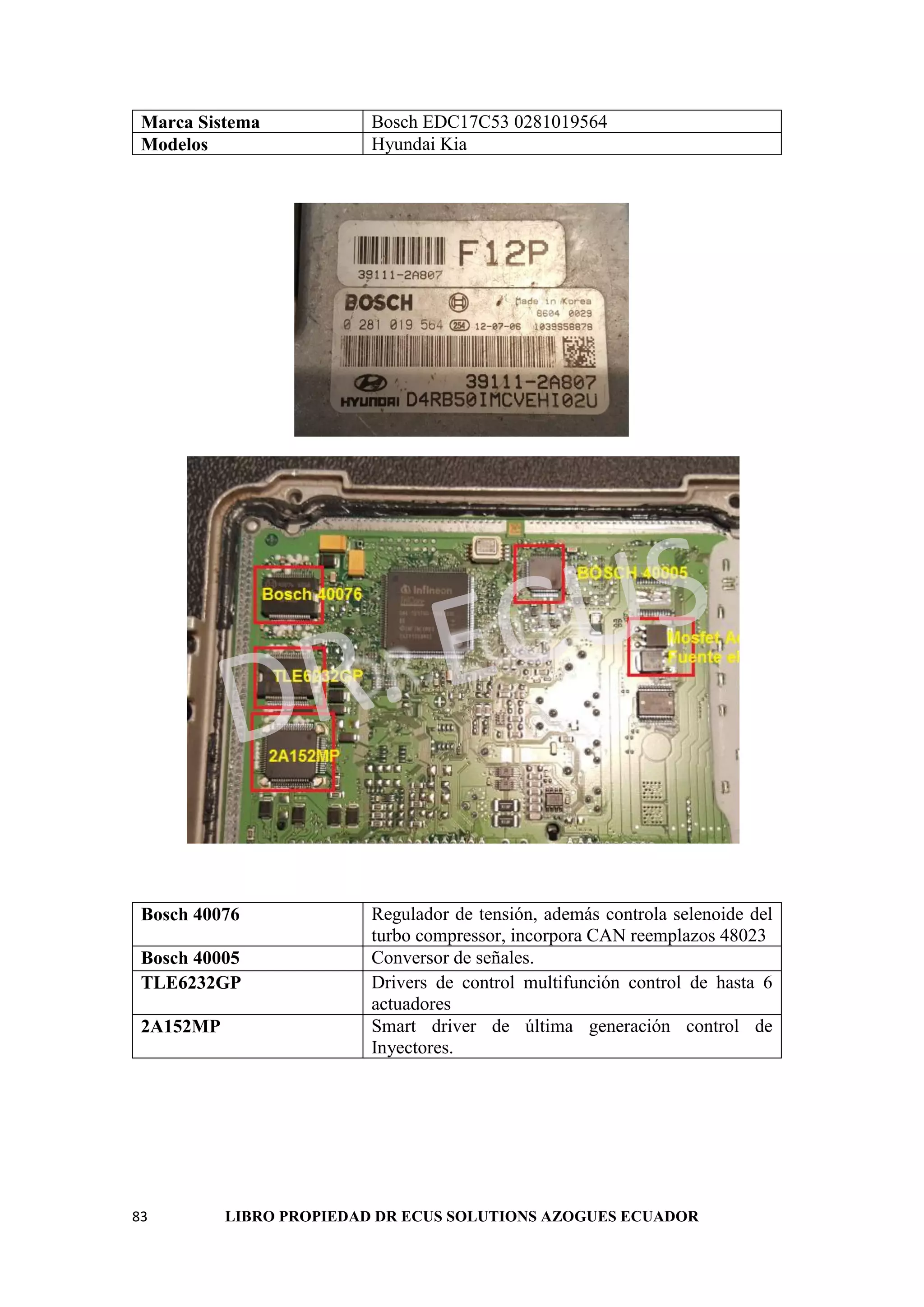 83 LIBRO PROPIEDAD DR ECUS SOLUTIONS AZOGUES ECUADOR
Marca Sistema Bosch EDC17C53 0281019564
Modelos Hyundai Kia
Bosch 40076 Regulador de tensión, además controla selenoide del
turbo compressor, incorpora CAN reemplazos 48023
Bosch 40005 Conversor de señales.
TLE6232GP Drivers de control multifunción control de hasta 6
actuadores
2A152MP Smart driver de última generación control de
Inyectores.
 
