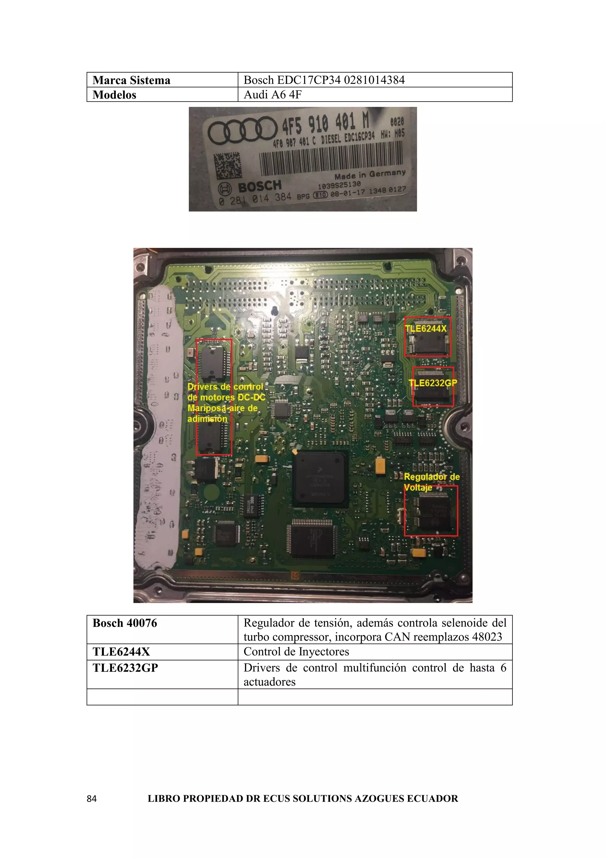 84 LIBRO PROPIEDAD DR ECUS SOLUTIONS AZOGUES ECUADOR
Marca Sistema Bosch EDC17CP34 0281014384
Modelos Audi A6 4F
Bosch 40076 Regulador de tensión, además controla selenoide del
turbo compressor, incorpora CAN reemplazos 48023
TLE6244X Control de Inyectores
TLE6232GP Drivers de control multifunción control de hasta 6
actuadores
 