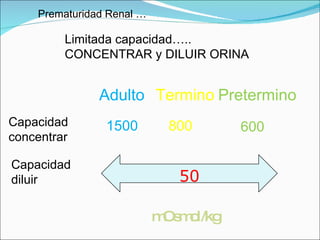 Adulto Termino Pretermino Capacidad concentrar  Capacidad diluir  1500 800 600 50 mOsmol/kg Prematuridad Renal … Limitada ...