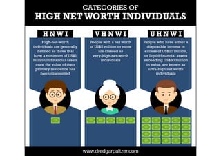 Categories of High Net Worth Individuals