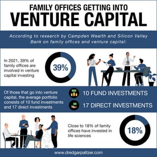 Family Offices Getting into Venture Capital