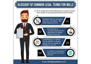 Glossary of Common Legal Terms for Wills