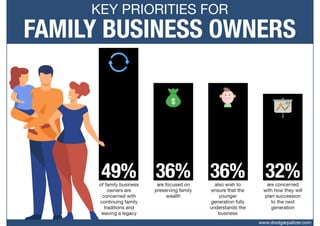 Key Priorities for Family Business Owners