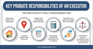 Key Probate Responsibilities of an Executor