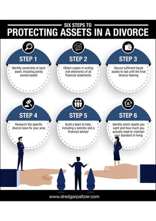 Six Steps to Protecting Assets in a Divorce