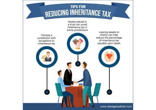 Tips for Reducing Inheritance Tax
