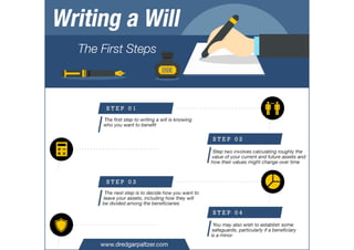 Writing a Will: The First Steps