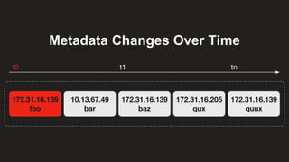 Metadata Changes Over Time
 