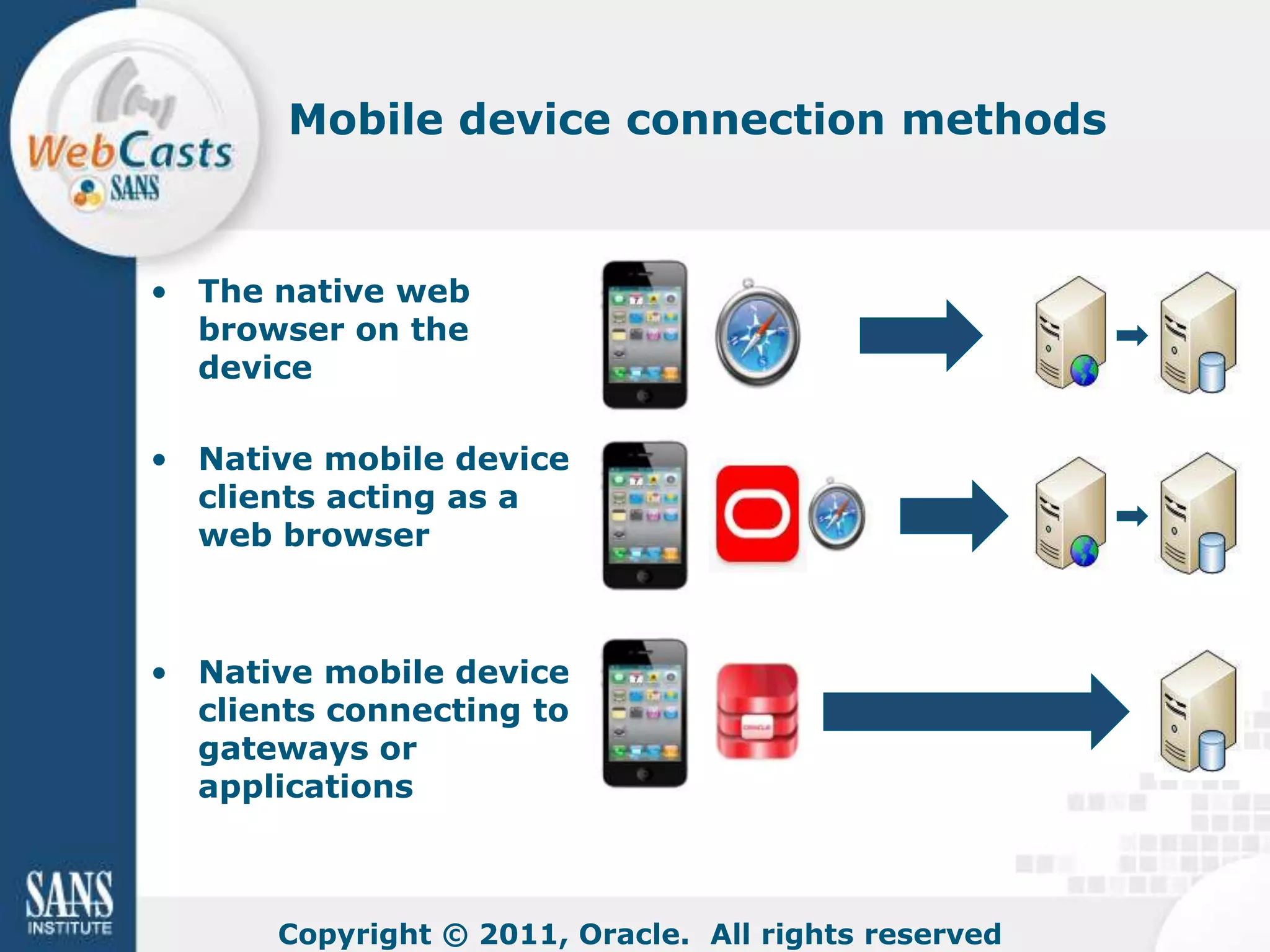 Mobile device connection methods


• The native web
  browser on the
  device

• Native mobile device
  clients acting as a
  web browser



• Native mobile device
  clients connecting to
  gateways or
  applications



      Copyright © 2011, Oracle. All rights reserved
 