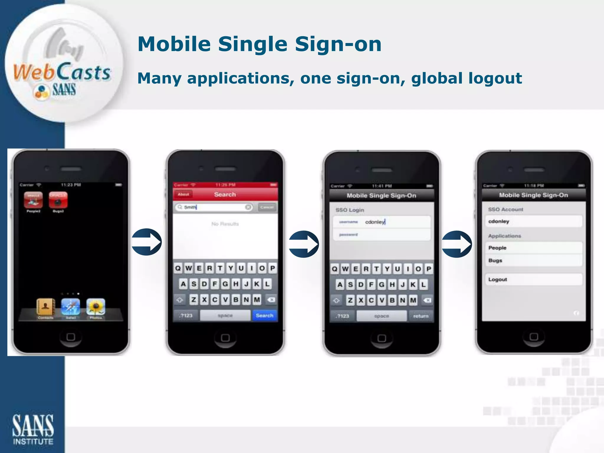 Mobile Single Sign-on
Many applications, one sign-on, global logout
 