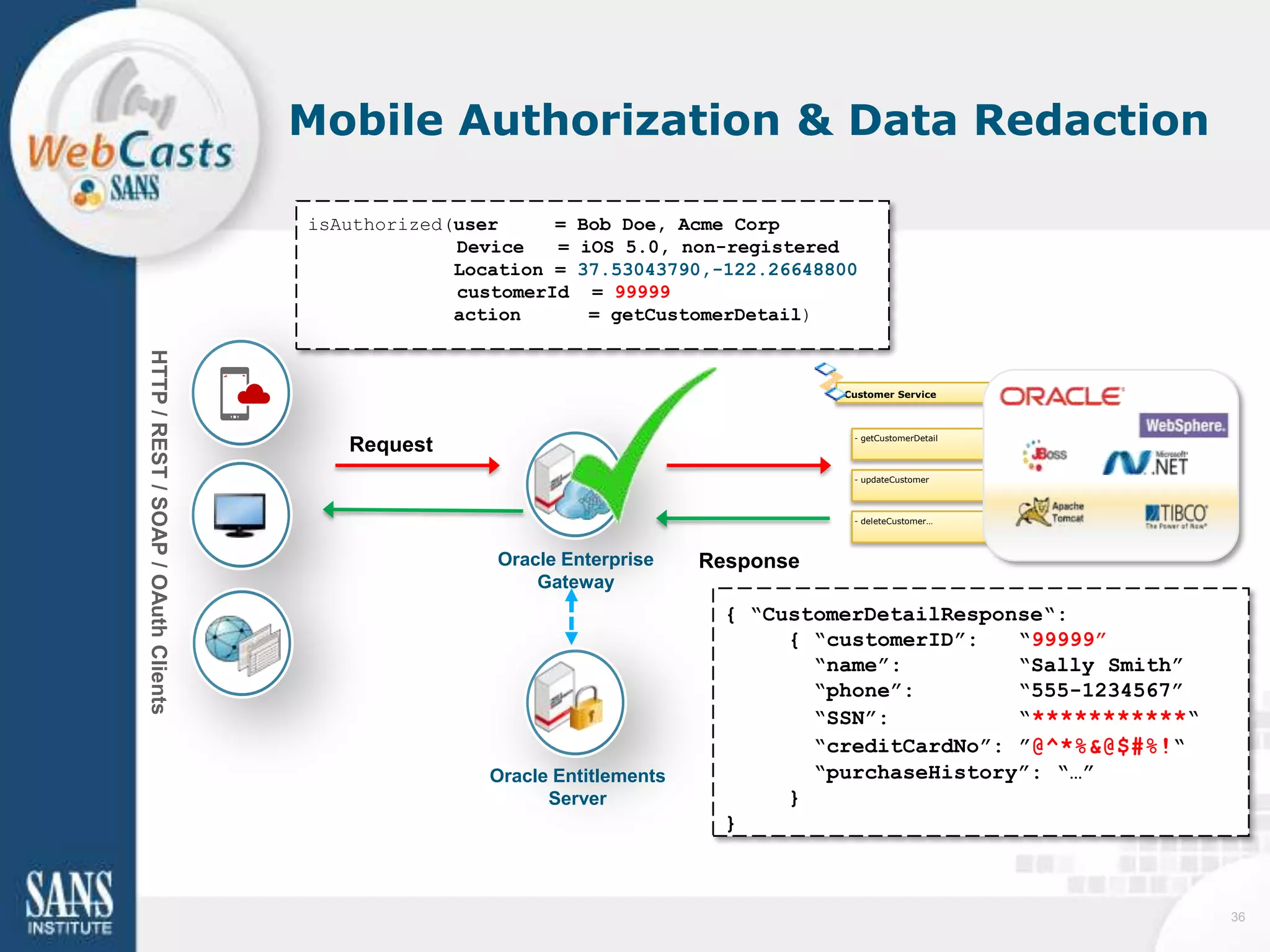 Mobile Authorization & Data Redaction

                                     isAuthorized(user     = Bob Doe, Acme Corp
                                                  Device   = iOS 5.0, non-registered
                                                  Location = 37.53043790,-122.26648800
                                                  customerId = 99999
                                                  action      = getCustomerDetail)
HTTP / REST / SOAP / OAuth Clients




                                                                                      Customer Service



                                                                                       - getCustomerDetail
                                        Request
                                                                                       - updateCustomer




                                                                                       - deleteCustomer…




                                                     Oracle Enterprise     Response
                                                         Gateway
                                                                             { “CustomerDetailResponse“:
                                                                                  { “customerID”:   “99999”
                                                                                    “name”:         “Sally Smith”
                                                                                    “phone”:        “555-1234567”
                                                                                    “SSN”:          “***********“
                                                                                    “creditCardNo”: ”@^*%&@$#%!“
                                                     Oracle Entitlements            “purchaseHistory”: “…”
                                                           Server                 }
                                                                             }



                                                                                                                    36
 