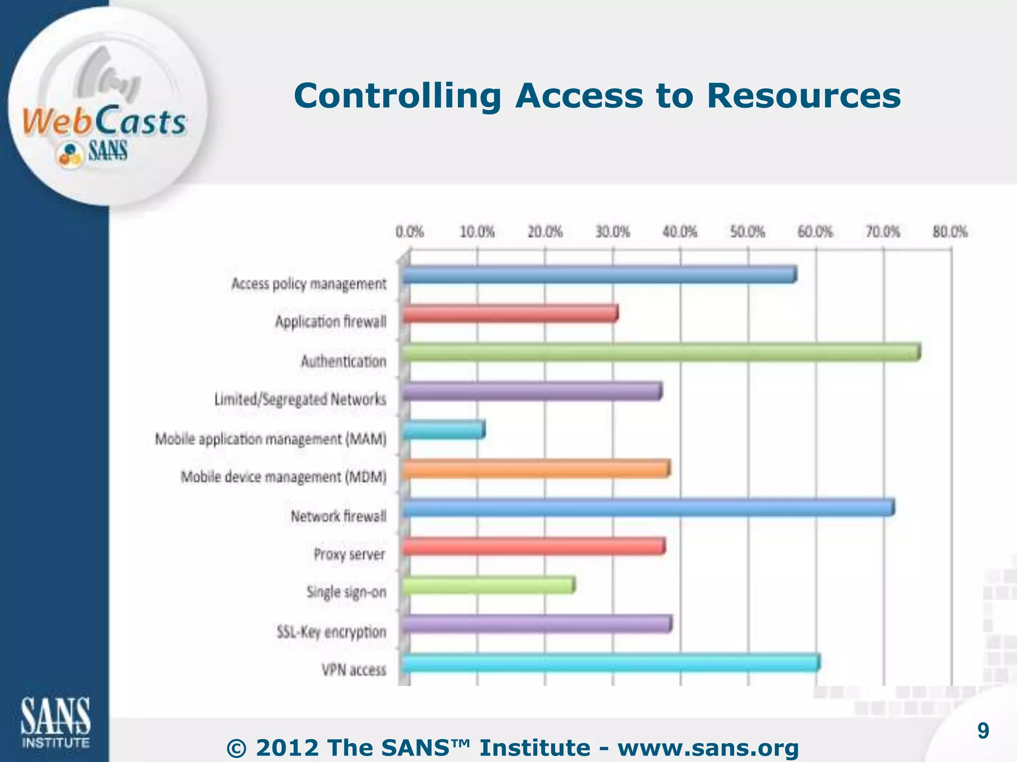 Controlling Access to Resources




                                            9
© 2012 The SANS™ Institute - www.sans.org
 
