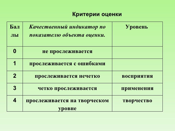 Критерии значимости объектов кии