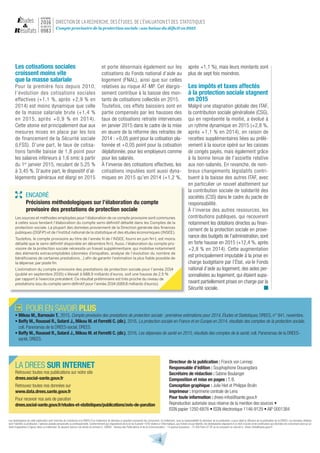 Directeur de la publication : Franck von Lennep
Responsable d’édition : Souphaphone Douangdara
Secrétaire de rédaction : Sabine Boulanger
Composition et mise en pages : T. B.
Conception graphique : Julie Hiet et Philippe Brulin
Imprimeur : Imprimerie centrale de Lens
Pour toute information : drees-infos@sante.gouv.fr
Reproduction autorisée sous réserve de la mention des sources •
ISSN papier 1292-6876 • ISSN électronique 1146-9129 • AIP 0001384
Les destinataires de cette publication sont informés de l’existence à la DREES d’un traitement de données à caractère personnel les concernant. Ce traitement, sous la responsabilité du directeur de la publication, a pour objet la diffusion de la publication de la DREES. Les données utilisées
sont l’identité, la profession, l’adresse postale personnelle ou professionnelle. Conformément aux dispositions de la loi du 6 janvier 1978 relative à l’informatique, aux fichiers et aux libertés, les destinataires disposent d’un droit d’accès et de rectification aux données les concernant ainsi qu’un
droit d’opposition à figurer dans ce traitement. Ils peuvent exercer ces droits en écrivant à : DREES - Bureau des Publications et de la Communication - 14 avenue Duquesne - 75 350 Paris 07 SP ou en envoyant un courriel à : drees-infos@sante.gouv.fr
LA DREES SUR INTERNET
Retrouvez toutes nos publications sur notre site
drees.social-sante.gouv.fr
Retrouvez toutes nos données sur
www.data.drees.sante.gouv.fr
Pour recevoir nos avis de parution
drees.social-sante.gouv.fr/etudes-et-statistiques/publications/avis-de-parution
4
Compte provisoire de la protection sociale : une baisse du déﬁcit en 2015
NOVEMBRE
2016
N U M É R O
0983
Les cotisations sociales
croissent moins vite
que la masse salariale
Pour la première fois depuis 2010,
l’évolution des cotisations sociales
effectives (+1,1 %, après +2,9 % en
2014) est moins dynamique que celle
de la masse salariale brute (+1,4 %
en 2015, après +0,9 % en 2014).
Cette atonie est principalement due aux
mesures mises en place par les lois
de financement de la Sécurité sociale
(LFSS). D’une part, le taux de cotisa-
tions famille baisse de 1,8 point pour
les salaires inférieurs à 1,6 smic à partir
du 1er
 janvier 2015, reculant de 5,25 %
à 3,45 %. D’autre part, le dispositif d’al-
légements généraux est élargi en 2015
et porte désormais également sur les
cotisations du Fonds national d’aide au
logement (FNAL), ainsi que sur celles
relatives au risque AT-MP. Cet élargis-
sement contribue à la baisse des mon-
tants de cotisations collectés en 2015.
Toutefois, ces effets baissiers sont en
partie compensés par les hausses des
taux de cotisations retraite intervenues
en janvier 2015 dans le cadre de la mise
en œuvre de la réforme des retraites de
2014 : +0,05 point pour la cotisation pla-
fonnée et +0,05 point pour la cotisation
déplafonnée, pour les employeurs comme
pour les salariés.
À l’inverse des cotisations effectives, les
cotisations imputées sont aussi dyna-
miques en 2015 qu’en 2014 (+1,2 %,
après +1,1 %), mais leurs montants sont
plus de sept fois moindres.
Les impôts et taxes affectés
à la protection sociale stagnent
en 2015
Malgré une stagnation globale des ITAF,
la contribution sociale généralisée (CSG),
qui en représente la moitié, a évolué à
un rythme dynamique en 2015 (+2,8 %,
après +1,1 % en 2014), en raison de
recettes supplémentaires liées au prélè-
vement à la source opéré sur les caisses
de congés payés, mais également grâce
à la bonne tenue de l’assiette relative
aux non-salariés. En revanche, de nom-
breux changements législatifs contri-
buent à la baisse des autres ITAF, avec
en particulier un nouvel abattement sur
la contribution sociale de solidarité des
sociétés (C3S) dans le cadre du pacte de
responsabilité.
À l’inverse des autres ressources, les
contributions publiques, qui recouvrent
notamment les dotations directes au finan-
cement de la protection sociale en prove-
nance des budgets de l’administration, sont
en forte hausse en 2015 (+12,4 %, après
+2,8 % en 2014). Cette augmentation
est principalement imputable à la prise en
charge budgétaire par l’État, via le Fonds
national d’aide au logement, des aides per-
sonnalisées au logement, qui étaient aupa-
ravant partiellement prises en charge par la
Sécurité sociale.
POUR EN SAVOIR PLUS
• Mikou M., Barnouin T., 2015, Compte provisoire des prestations de protection sociale : premières estimations pour 2014, Études et Statistiques, DREES, n° 941, novembre.
• Beffy M., Roussel R., Solard J., Mikou M. et Ferretti C. (dir.), 2016, La protection sociale en France et en Europe en 2014, résultats des comptes de la protection sociale,
coll. Panoramas de la DREES-social, DREES.
• Beffy M., Roussel R., Solard J., Mikou M. et Ferretti C. (dir.), 2016, Les dépenses de santé en 2015, résultats des comptes de la santé, coll. Panoramas de la DREES-
santé, DREES.
ENCADRÉ
Précisions méthodologiques sur l’élaboration du compte
provisoire des prestations de protection sociale
Les sources et méthodes employées pour l’élaboration de ce compte provisoire sont communes
à celles sous-tendant l’élaboration du compte semi-déﬁnitif détaillé dans les Comptes de la
protection sociale. La plupart des données proviennent de la Direction générale des ﬁnances
publiques (DGFiP) et de l’Institut national de la statistique et des études économiques (INSEE).
Toutefois, le compte provisoire au titre de l’année N de l’INSEE, fourni en juin N+1, est moins
détaillé que le semi-déﬁnitif disponible en décembre N+1. Aussi, l’élaboration du compte pro-
visoire de la protection sociale nécessite un travail supplémentaire, qui mobilise notamment
des éléments extracomptables (données d’enquêtes, analyse de l’évolution du nombre de
bénéﬁciaires de certaines prestations…) aﬁn de garantir l’estimation la plus ﬁable possible de
la dépense, par poste ﬁn.
L’estimation du compte provisoire des prestations de protection sociale pour l’année 2014
(publié en septembre 2015) s’élevait à 688,9 milliards d’euros, soit une hausse de 2,5 %
par rapport à l’exercice précédent. Ce résultat préliminaire est très proche du niveau de
prestations issu du compte semi-déﬁnitif pour l’année 2014 (689,8 milliards d’euros).
 