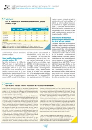 Les principaux métiers des salariés bénéficiaires de minima sociaux
f é v r i e r
2017
n u m é r o
0994
3
autres minima, l...