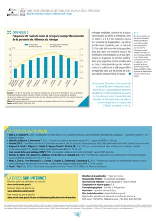 6
Directeur de la publication : Franck von Lennep
Responsable d’édition : Souphaphone Douangdara
Secrétaires de rédaction : Sabine Boulanger et Fabienne Brifault
Composition et mise en pages : T. B.
Conception graphique : Julie Hiet et Philippe Brulin
Imprimeur : Imprimerie centrale de Lens
Pour toute information : drees-infos@sante.gouv.fr
Reproduction autorisée sous réserve de la mention des sources •
ISSN papier 1292-6876 • ISSN électronique 1146-9129 • AIP 0001384
Les destinataires de cette publication sont informés de l’existence à la DREES d’un traitement de données à caractère personnel les concernant. Ce traitement, sous la responsabilité du directeur de la publication, a pour objet la diffusion de la publication de la DREES. Les données utilisées
sont l’identité, la profession, l’adresse postale personnelle ou professionnelle. Conformément aux dispositions de la loi du 6 janvier 1978 relative à l’informatique, aux fichiers et aux libertés, les destinataires disposent d’un droit d’accès et de rectification aux données les concernant ainsi qu’un
droit d’opposition à figurer dans ce traitement. Ils peuvent exercer ces droits en écrivant à : DREES - Bureau des Publications et de la Communication - 14 avenue Duquesne - 75 350 Paris 07 SP ou en envoyant un courriel à : drees-infos@sante.gouv.fr
LA DREES SUR INTERNET
Retrouvez toutes nos publications sur notre site
drees.social-sante.gouv.fr
Retrouvez toutes nos données sur
www.data.drees.sante.gouv.fr
Pour recevoir nos avis de parution
drees.social-sante.gouv.fr/etudes-et-statistiques/publications/avis-de-parution
État de santé des Français et facteurs de risque
mars
2015
n u m é r o
0998
5. Les résultats sur
les 30-69 ans dans
EHIS-ESPS 2014
sont très proches
de ceux publiés
sur la cohorte
Constances, qui
s’appuie sur un exa-
men clinique (Matta
et al., 2016) ou de
ceux présentés dans
le rapport L’état
de santé de la po-
pulation en France,
Rapport 2015, réalisé
à partir de différentes
sources (Prost, Rey,
2015).
ménages employés, ouvriers ou artisans,
commerçants ou chefs d’entreprise, avec
un indice 1,2 à 1,3 fois supérieur à celui
de l’ensemble de la population. Les cadres
sont les moins concernés, avec un indice de
0,6 fois celui de l’ensemble de la population
ainsi que, dans une moindre mesure, les
professions intermédiaires (0,8 fois) [gra-
phique 5]. S’agissant de données déclara-
tives, et au regard des normes sociales liées
au corps, il reste possible que des mésesti-
mations du poids ou de la taille puissent être
enregistrées sans que les ordres de gran-
deur décrits ici soient remis en cause5
.
  POUR EN SAVOIR PLUS
• Beck J.-F., Guignard R., 2012, « La dépression en France (2005-2010) : prévalence, recours au soin et sentiment d’information de la population », La santé de l’homme, n° 421,
septembre-octobre.
• Célant N., Guillaume S., Rochereau T., 2014, « Enquête sur la santé et la protection sociale 2012 », rapport de l’IRDES, n° 556, juin.
• Eurostat (2017) : Consultable sur le site de la Commission européenne, http://ec.europa.eu, Rubrique Eurostat, Santé, État et déterminants de la santé, Données, Base de données.
• Guignard R., Beck F., Wilquin J.L., Andler R., Nguyen-Thanh V., Richard J.B., et al., 2015, « La consommation de tabac en France et son évolution : résultats
du Baromètre santé 2014 ». Bulletin épidémiologique hebdomadaire (BEH), n° 17-18, mai.
• Haut conseil de la santé publique (HCSP), 2009, Les inégalités sociales de santé, sortir de la fatalité : rapport, HCSP, décembre.
• Kroenke K., Strine T. W., Spitzer R. L., Williams J. B. W., Berry J. T., Mokdad A. H., 2009,“The PHQ-8 as a Measure of Current Depression in the General Population”,
Journal of Affective Disorders, vol. 114, n° 1-3, avril.
• Matta J., Zins M., Feral-Pierssens A.-L., Carette C., Ozguler A., Goldberg M., Czernichow S., 2016, « Prévalence du surpoids, de l’obésité et des facteurs de risque
cardio-métaboliques dans la cohorte Constances », Bulletin épidémiologique hebdomadaire (BEH), n° 35-36, octobre.
• Prost T., Rey S. (dir.), 2015, L’État de santé de la population en France. Rapport 2015, DREES, coll. Études et Statistiques.
GRAPHIQUE 5
Fréquence de l’obésité selon la catégorie socioprofessionnelle
de la personne de référence du ménage
Taux pondéré
(échelle de gauche)
Indice âge/sexe comparable
(échelle de droite)
Cadreet
profession
intellectuelle
supérieureProfession
intermédiaire
Employé
administratif
Employédecommerce
Ouvrierqualifié
Ouvrier
nonqualifié
Agriculteur
Artisan,
commerçant
Ensemble
En %
0,0
0,3
0,6
0,9
1,2
1,5
0
5
10
15
20
25
Lecture • 8 % des 15 ans ou plus vivant dans des ménages dont la personne de référence est cadre ou profession
intellectuelle supérieure sont en situation d’obésité. À structure d’âge et de sexe comparable, la proportion
de personnes obèses parmi les personnes vivant dans des ménages de cadres vaut 0,55 fois la proportion observée
dans l’ensemble de la population.
Champ • Population âgée de 15 ans ou plus résidant en ménages ordinaires de France métropolitaine.
Source • DREES-IRDES, EHIS-ESPS 2014.
Deux autres Questions d’économie de
la santé/Études et Résultats paraî-
tront en 2017 présentant les premiers
résultats en matière d’assurance santé
et d’accès aux soins. L’ensemble des
résultats de l’enquête sera par ailleurs
communiqué dans un rapport de
l’IRDES à paraître en 2017.
 