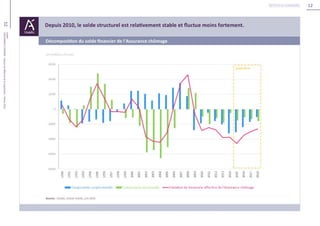 12
12Unédic
L’ASSURANCECHÔMAGE-Dossierderéférencedelanégociation-Février2016
Retour au sommaire
 