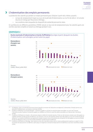 111
L’indemnisation des emplois permanents
La protection des salariés qui perdent un emploi permanent peut s’évaluer à partir des critères suivants :
•	 Le taux de remplacement moyen au cours de la période d’indemnisation ou à la fin de celle-ci et la durée
de prise en charge par l’Assurance chômage ;
•	 Les conditions dans lesquelles les dispositifs de solidarité prennent le relais.
En synthèse de ces différents paramètres, l’OCDE calcule un taux net de remplacement pour les salariés ayant une
carrière salariale complète et restant au chômage pendant 5 ans.
ÉCLAIRAGES
EUROPÉENS
1
*	 En Belgique, après une période de 48 mois durant laquelle le montant de l’allocation est dégressif, le demandeur d’emploi percoit une
allocation forfaitaire pour une durée en principe illimitée.
** 	 Condition d’affiliation en Grande-Bretagne : cotisations payées sur 26 fois le «seuil de salaire assurable» au cours de l’une des
2 dernières années fiscales et cotisations payées ou créditées sur 50 fois le «seuil de salaire assurable» sur chacune des 2 dernières
années.
***	 Conditions d’affiliation en Irlande : 104 semaines depuis le début de l’activité salariée. 39 de ces 104 semaines doivent avoir été payées ou
créditées pendant l’année fiscale de référence. Au minimum 13 de ces 39 semaines doivent avoir été payées au cours de l’année fiscale de
référence. La condition d’affiliation est également remplie lorsqu’au moins 26 semaines de cotisations ont été payées au cours de l’année
fiscale de référence et 26 au cours de l’année précédant l’année fiscale de référence.
**** 	Conditions d’affiliation en Norvège : Avoir perçu au cours de la dernière année civile un revenu professionnel supérieur ou égal à 1,5 fois
le montant de base (environ 15 900 €) ou avoir perçu en moyenne le montant de base (environ 10 600 €) au cours des 3 dernières années
civiles.
GRAPHIQUE 2
Durée maximale d’indemnisation et durée d’affiliation (Les âges à partir desquels les durées
d’indemnisation sont allongées varient selon les pays)
Demandeurs
d’emploi non
seniors
Sources :
Unédic, Missoc juillet 2015
Demandeurs
d’emploi seniors
Sources :
Unédic, Missoc juillet 2015
Retour
au sommaire
 