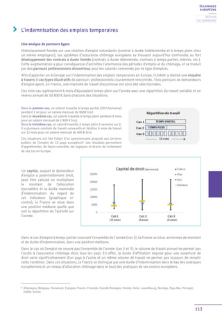 113
Une analyse de parcours types
Historiquement fondés sur une relation d’emploi «standard» (contrat à durée indéterminée et à temps plein chez
un même employeur), les systèmes d’assurance chômage européens se trouvent aujourd’hui confrontés au fort
développement des contrats à durée limitée (contrats à durée déterminée, contrats à temps partiel, intérim, etc.).
Cette augmentation a pour conséquence d’accroître l’alternance des périodes d’emploi et de chômage, et se traduit
par des parcours professionnels discontinus pour les salariés concernés par ce type d’emplois.
Afin d’apporter un éclairage sur l’indemnisation des emplois temporaires en Europe, l’Unédic a réalisé une enquête
à travers 3 cas types illustratifs de parcours professionnels couramment rencontrés. Trois parcours de demandeurs
d’emploi ayant, en France, une intensité de travail discontinue ont ainsi été sélectionnées.
Ces trois cas représentent 6 mois d’équivalent temps plein sur l’année avec une répartition du travail variable et un
revenu annuel de 10 800 € dans chacune des situations.
Dans le premier cas, un salarié travaille à temps partiel (20 h/semaine)
pendant 1 an pour un salaire mensuel de 900€ brut.
Dans le deuxième cas, un salarié travaille à temps plein pendant 6 mois
pour un salaire mensuel de 1 800 € brut.
Dans le troisième cas, un salarié travaille à temps plein 1 semaine sur 2.
Il a plusieurs contrats de travail successifs et totalise 6 mois de travail
sur 12 mois pour un salaire mensuel de 900 € brut.
Ces situations ont fait l’objet d’un questionnaire proposé aux services
publics de l’emploi de 15 pays européens2
. Les résultats permettent
d’appréhender, de façon concrète, les logiques et écarts de traitement
de ces cas en Europe.
Un capital, auquel le demandeur
d’emploi a potentiellement droit,
peut être calculé en multipliant
le montant de l’allocation
journalière et la durée maximale
d’indemnisation. Au regard de
cet indicateur (graphique ci-
contre), la France se situe dans
une position médiane quelle que
soit la répartition de l’activité sur
l’année.
Dans le cas d’emploi à temps partiel couvrant l’ensemble de l’année (cas 1), la France se situe, en termes de montant
et de durée d’indemnisation, dans une position médiane.
Dans le cas où l’emploi ne couvre pas l’ensemble de l’année (cas 2 et 3), le volume de travail annuel ne permet pas
l’accès à l’assurance chômage dans tous les pays. En effet, la durée d’affiliation requise pour une ouverture de
droit varie significativement d’un pays à l’autre et un même volume de travail ne permet pas toujours de remplir
cette condition. Dans ces situations, la France se distingue par une durée d’indemnisation dans le bas des pratiques
européennes et un niveau d’allocation chômage dans le haut des pratiques de ses voisins européens.
ÉCLAIRAGES
EUROPÉENS
L’indemnisation des emplois temporaires
2
Allemagne, Belgique, Danemark, Espagne, France, Finlande, Grande-Bretagne, Irlande, Italie, Luxembourg, Norvège, Pays-Bas, Portugal,
Suède, Suisse.
Retour
au sommaire
 