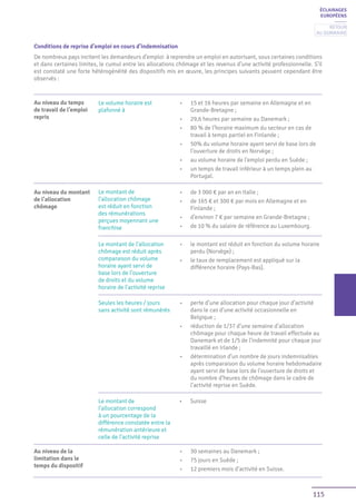 115
ÉCLAIRAGES
EUROPÉENS
Au niveau du temps
de travail de l’emploi
repris
Le volume horaire est
plafonné à
Au niveau du montant
de l’allocation
chômage
Le montant de
l’allocation chômage
est réduit en fonction
des rémunérations
perçues moyennant une
franchise
Le montant de l’allocation
chômage est réduit après
comparaison du volume
horaire ayant servi de
base lors de l’ouverture
de droits et du volume
horaire de l’activité reprise
Seules les heures / jours
sans activité sont rémunérés
Le montant de
l’allocation correspond
à un pourcentage de la
différence constatée entre la
rémunération antérieure et
celle de l’activité reprise
Au niveau de la
limitation dans le
temps du dispositif
•	 15 et 16 heures par semaine en Allemagne et en
Grande-Bretagne ;
•	 29,6 heures par semaine au Danemark ;
•	 80 % de l’horaire maximum du secteur en cas de
travail à temps partiel en Finlande ;
•	 50% du volume horaire ayant servi de base lors de
l’ouverture de droits en Norvège ;
•	 au volume horaire de l’emploi perdu en Suède ;
•	 un temps de travail inférieur à un temps plein au
Portugal.
•	 de 3 000 € par an en Italie ;
•	 de 165 € et 300 € par mois en Allemagne et en
Finlande ;
•	 d’environ 7 € par semaine en Grande-Bretagne ;
•	 de 10 % du salaire de référence au Luxembourg.
•	 le montant est réduit en fonction du volume horaire
perdu (Norvège) ;
•	 le taux de remplacement est appliqué sur la
différence horaire (Pays-Bas).
•	 perte d’une allocation pour chaque jour d’activité
dans le cas d’une activité occasionnelle en
Belgique ;
•	 réduction de 1/37 d’une semaine d’allocation
chômage pour chaque heure de travail effectuée au
Danemark et de 1/5 de l’indemnité pour chaque jour
travaillé en Irlande ;
•	 détermination d’un nombre de jours indemnisables
après comparaison du volume horaire hebdomadaire
ayant servi de base lors de l’ouverture de droits et
du nombre d’heures de chômage dans le cadre de
l’activité reprise en Suède.
•	 30 semaines au Danemark ;
•	 75 jours en Suède ;
•	 12 premiers mois d’activité en Suisse.
•	 Suisse
Conditions de reprise d’emploi en cours d’indemnisation
De nombreux pays incitent les demandeurs d’emploi à reprendre un emploi en autorisant, sous certaines conditions
et dans certaines limites, le cumul entre les allocations chômage et les revenus d’une activité professionnelle. S’il
est constaté une forte hétérogénéité des dispositifs mis en œuvre, les principes suivants peuvent cependant être
observés :
Retour
au sommaire
 